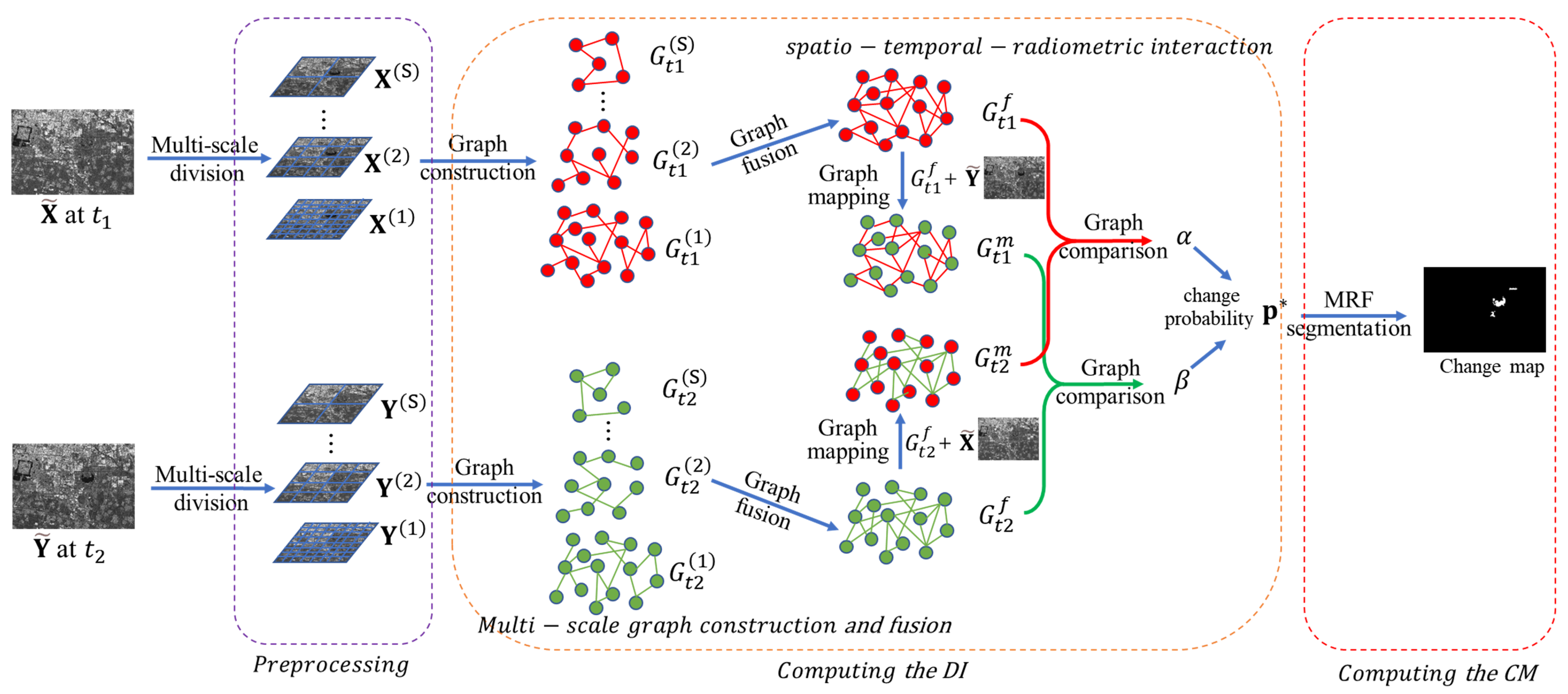 Remotesensing 16 00560 g001