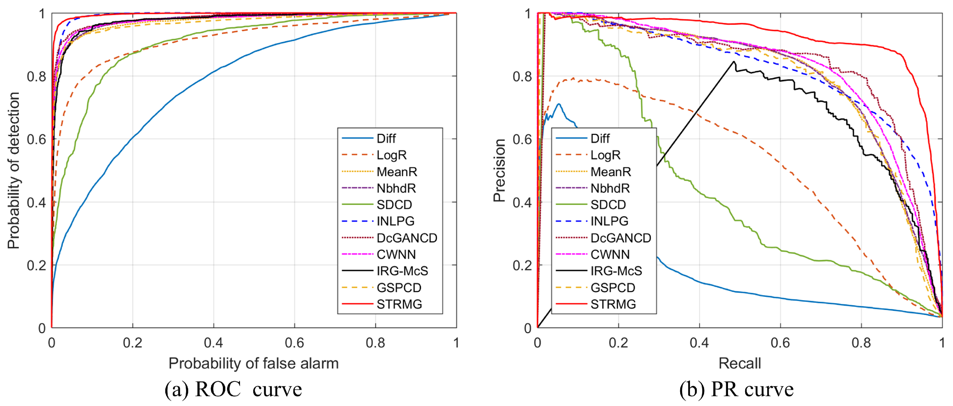 Remotesensing 16 00560 g007