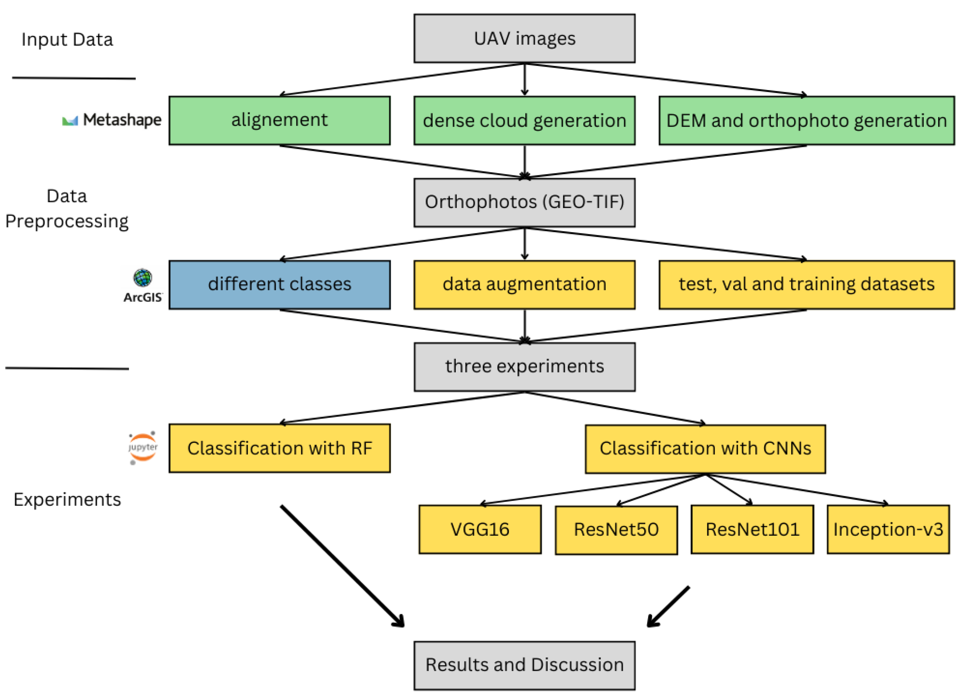Remotesensing 16 00561 g001