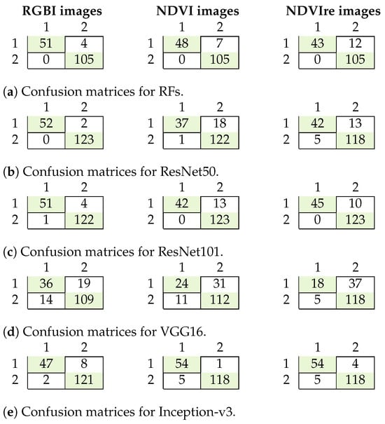 Remotesensing 16 00561 g006