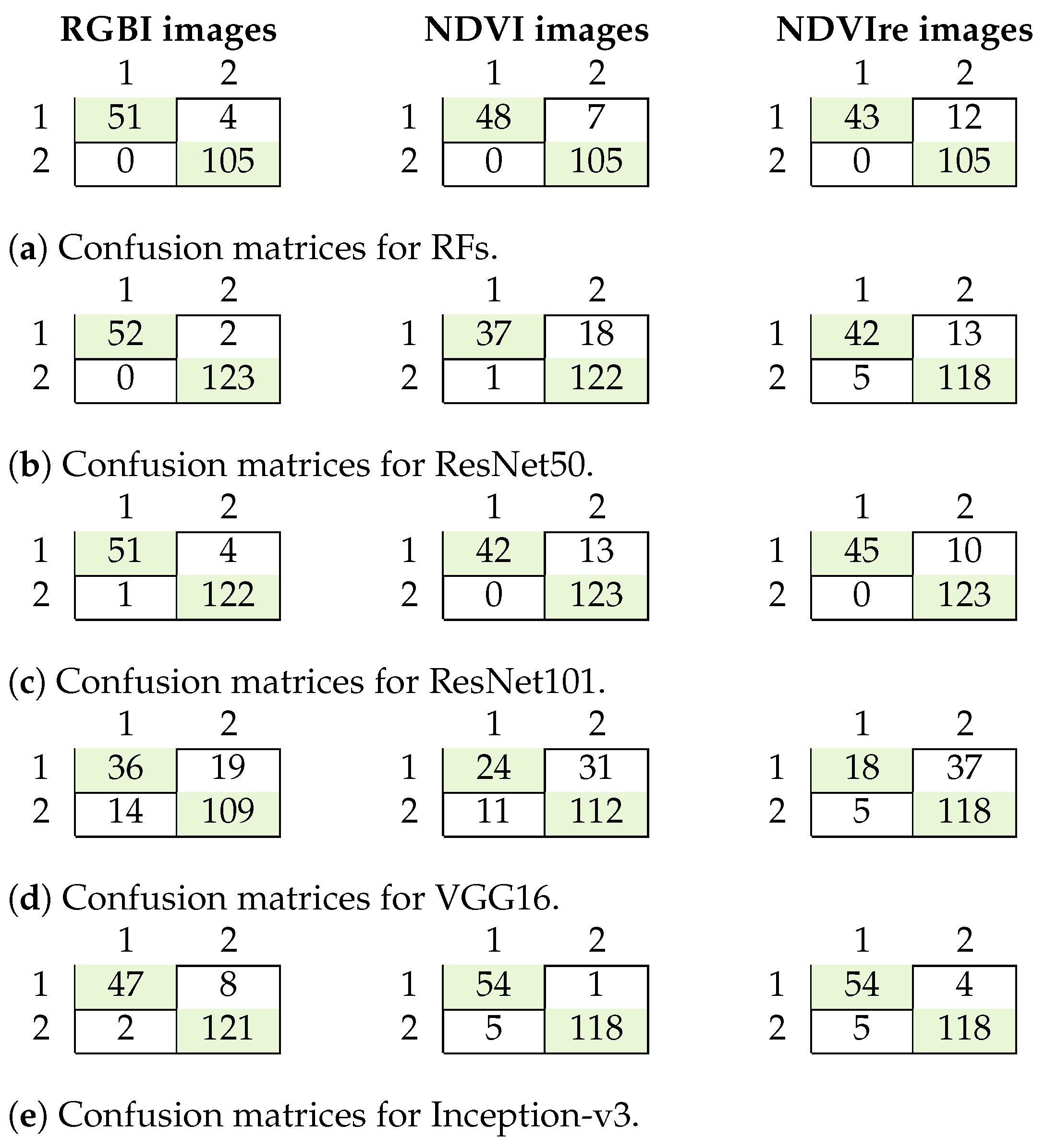 Remotesensing 16 00561 g006