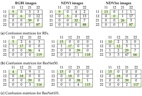 Remotesensing 16 00561 g007