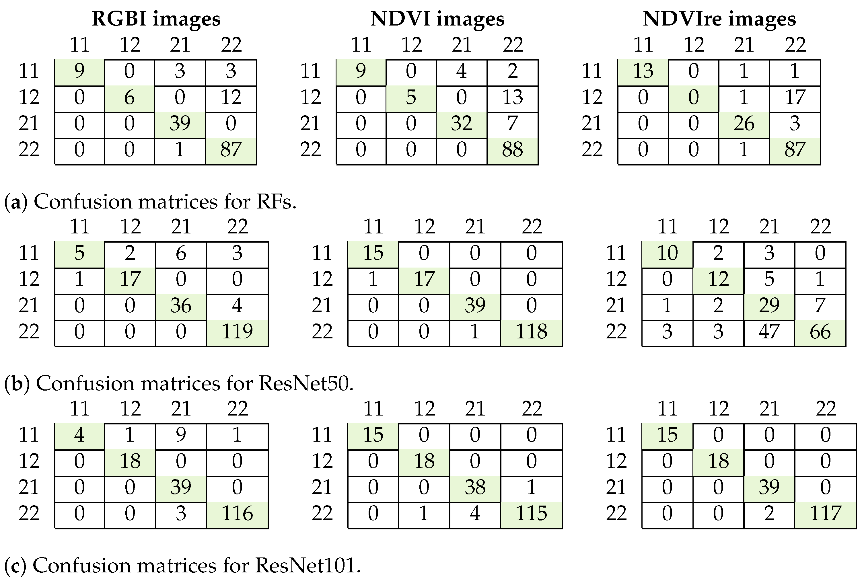 Remotesensing 16 00561 g007