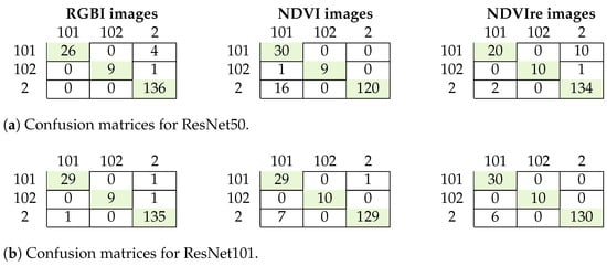 Remotesensing 16 00561 g008