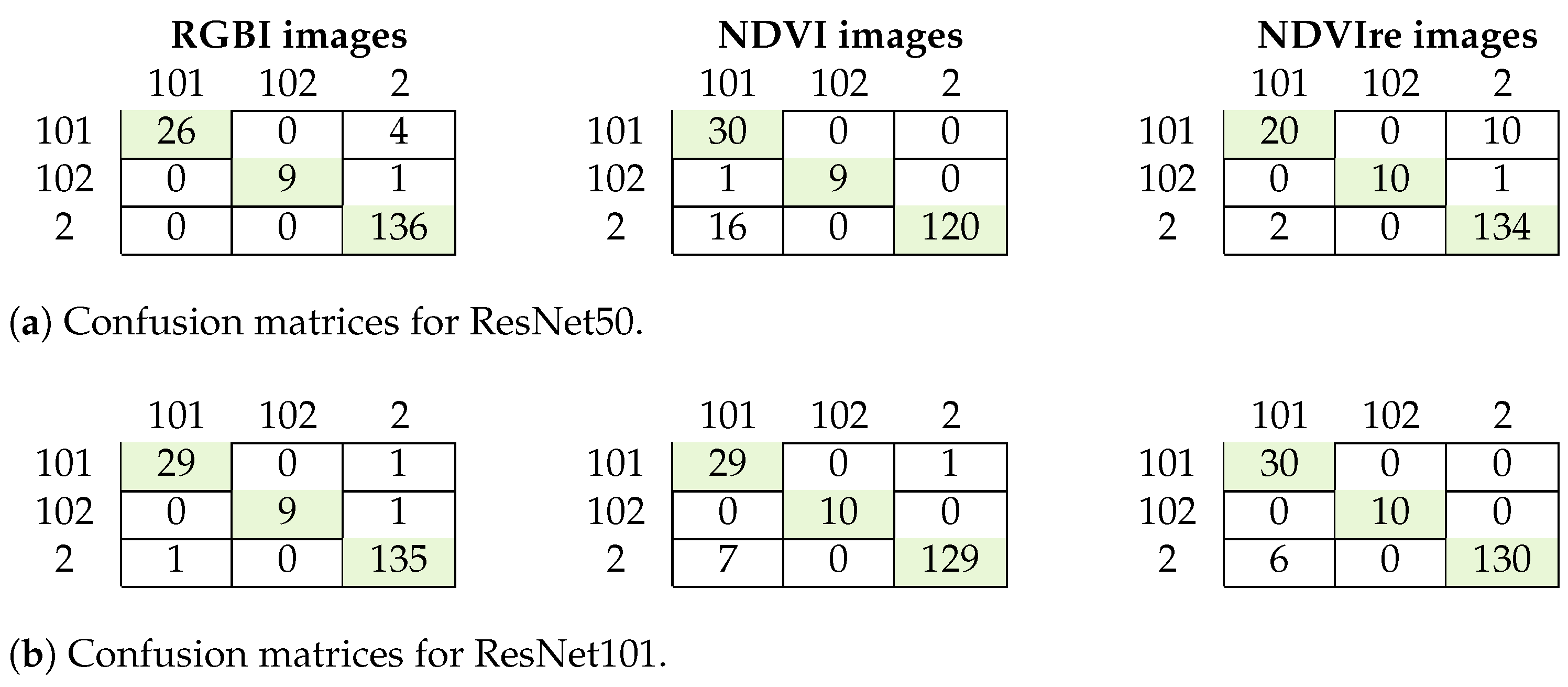 Remotesensing 16 00561 g008