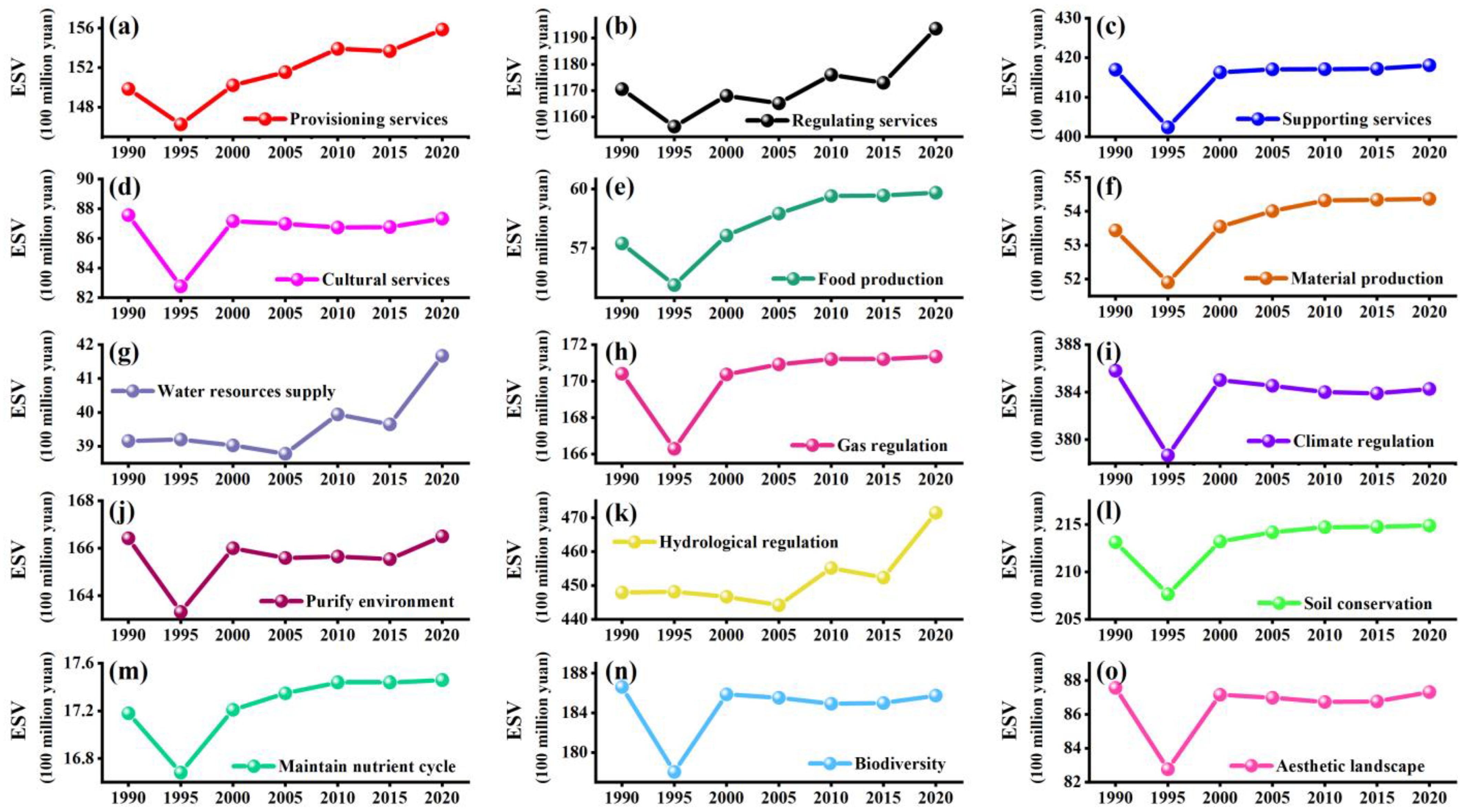 Remotesensing 16 00563 g006