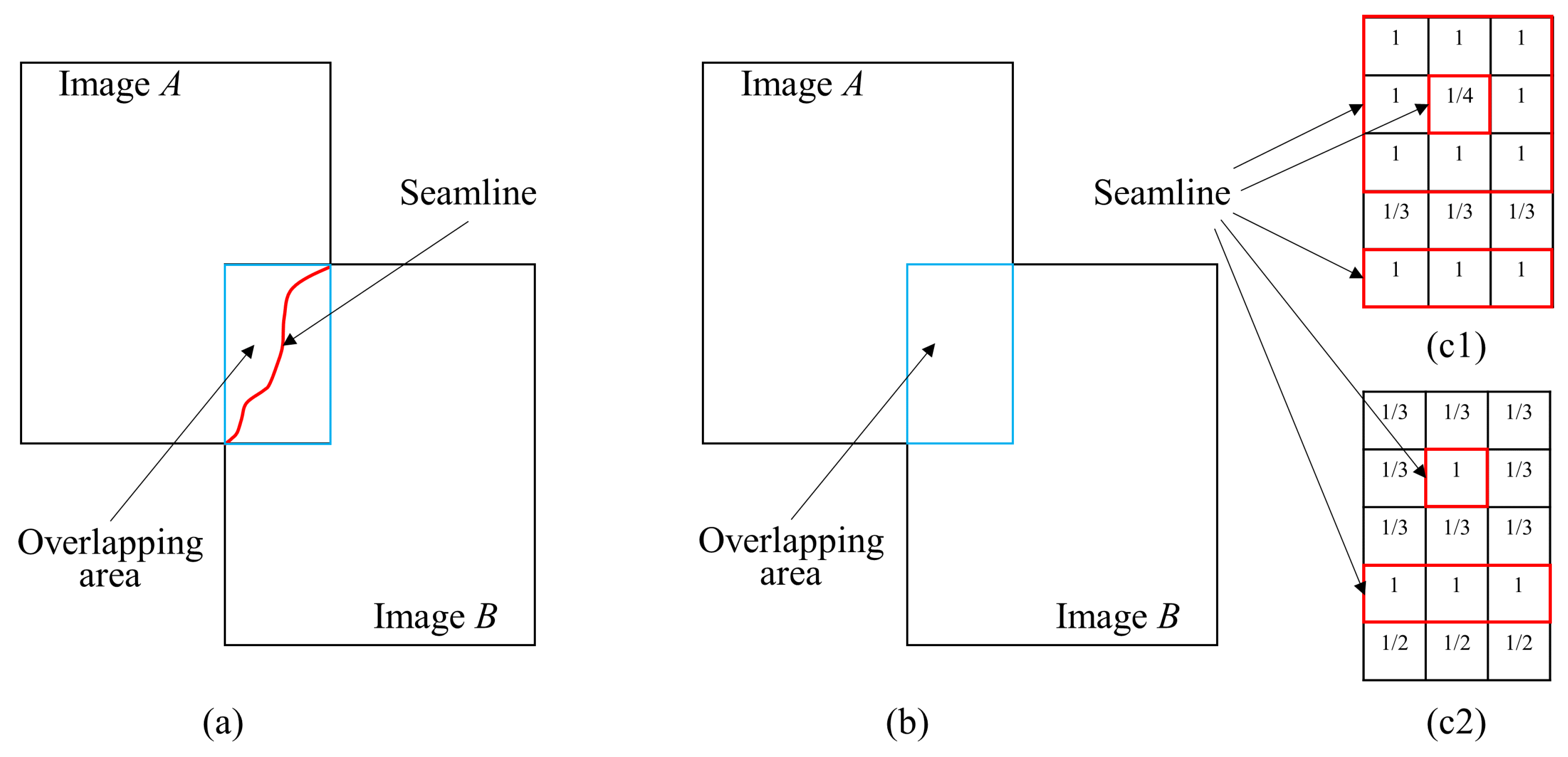Remotesensing 16 00564 g008