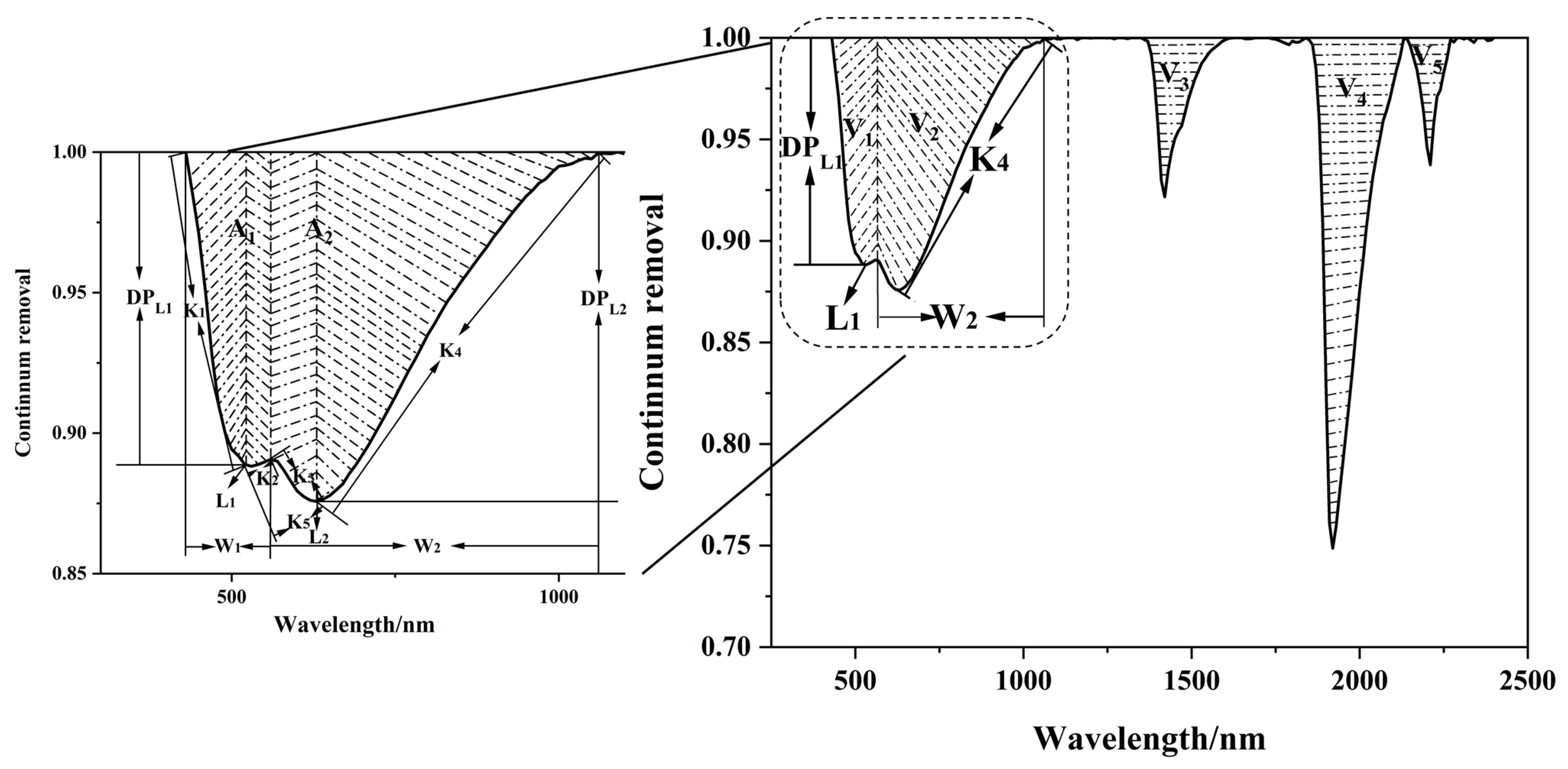 Remotesensing 16 00565 g002