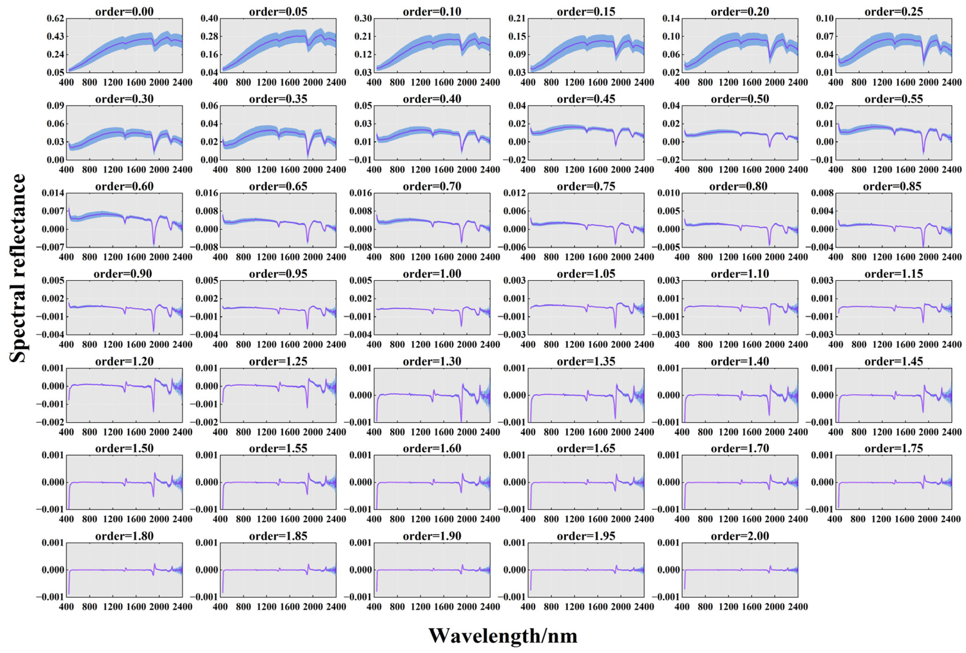 Remotesensing 16 00565 g004
