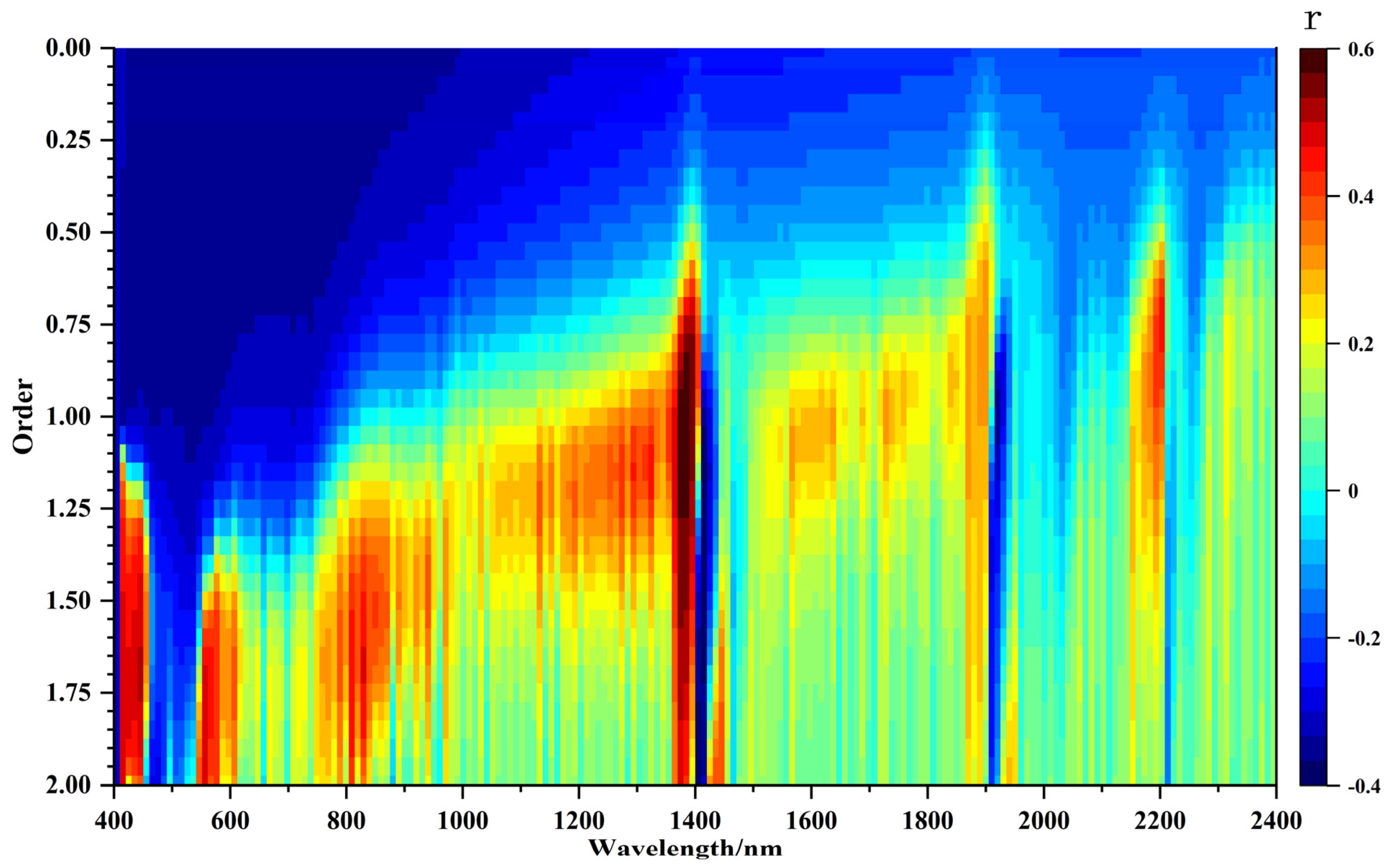 Remotesensing 16 00565 g005
