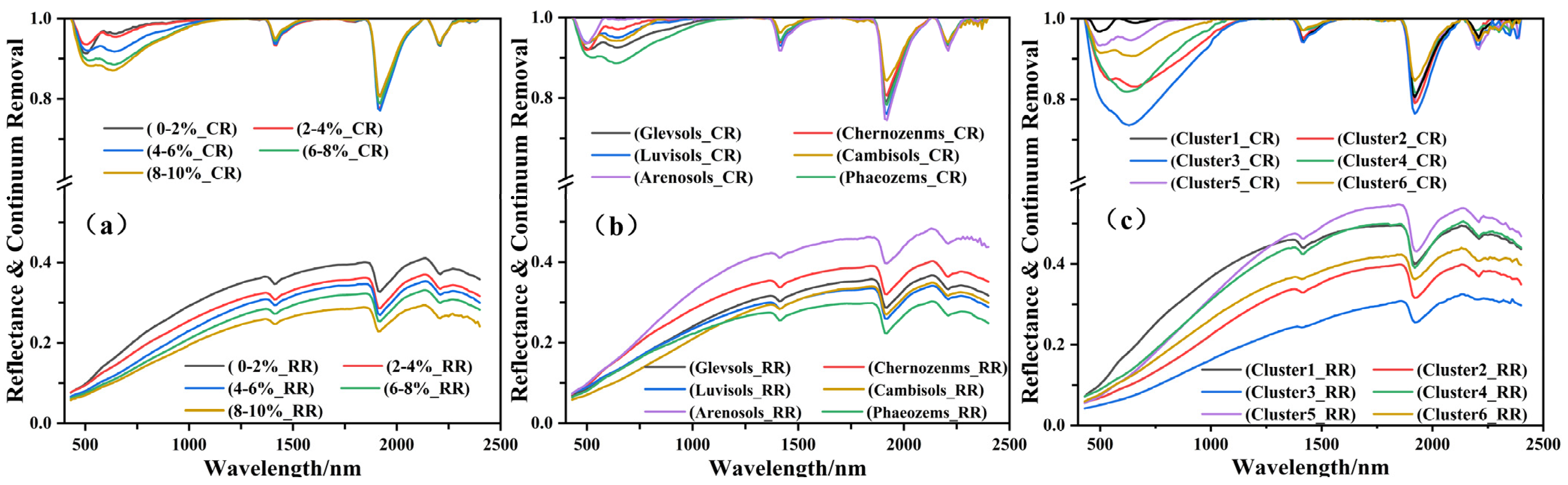 Remotesensing 16 00565 g006