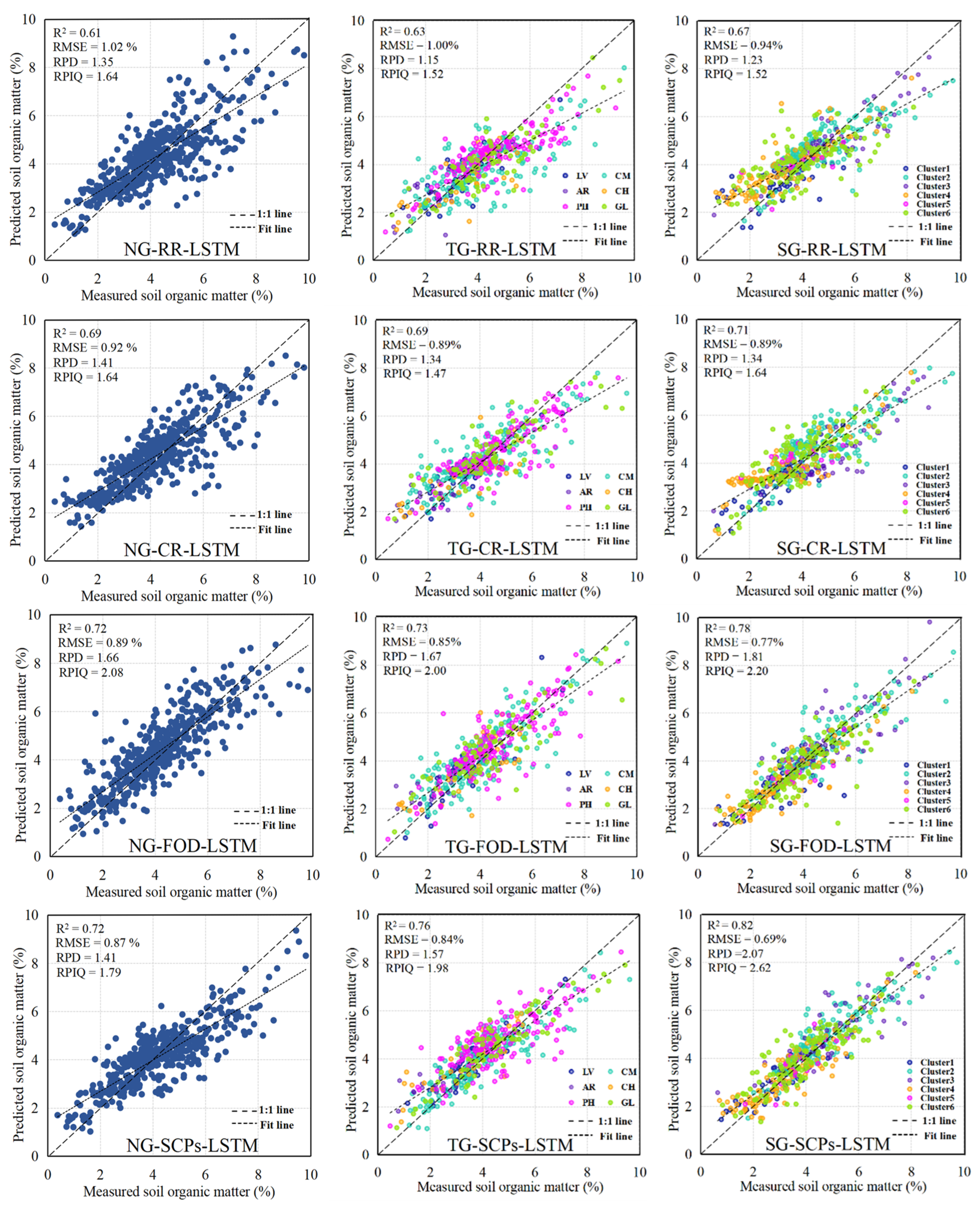 Remotesensing 16 00565 g008