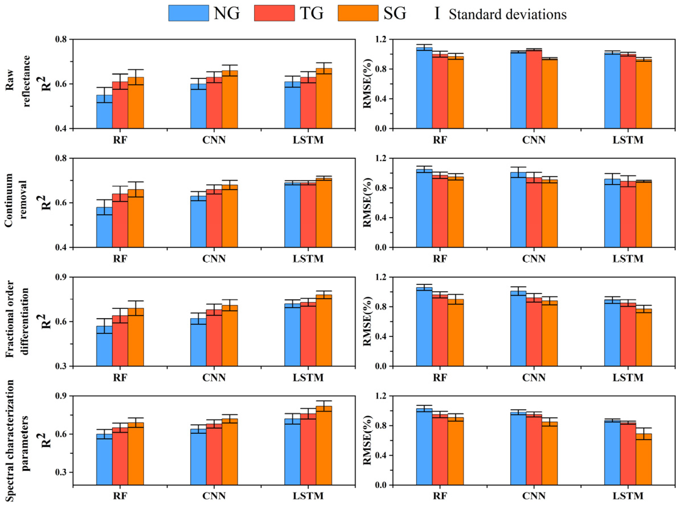 Remotesensing 16 00565 g009