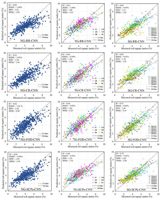 Remotesensing 16 00565 g0a1