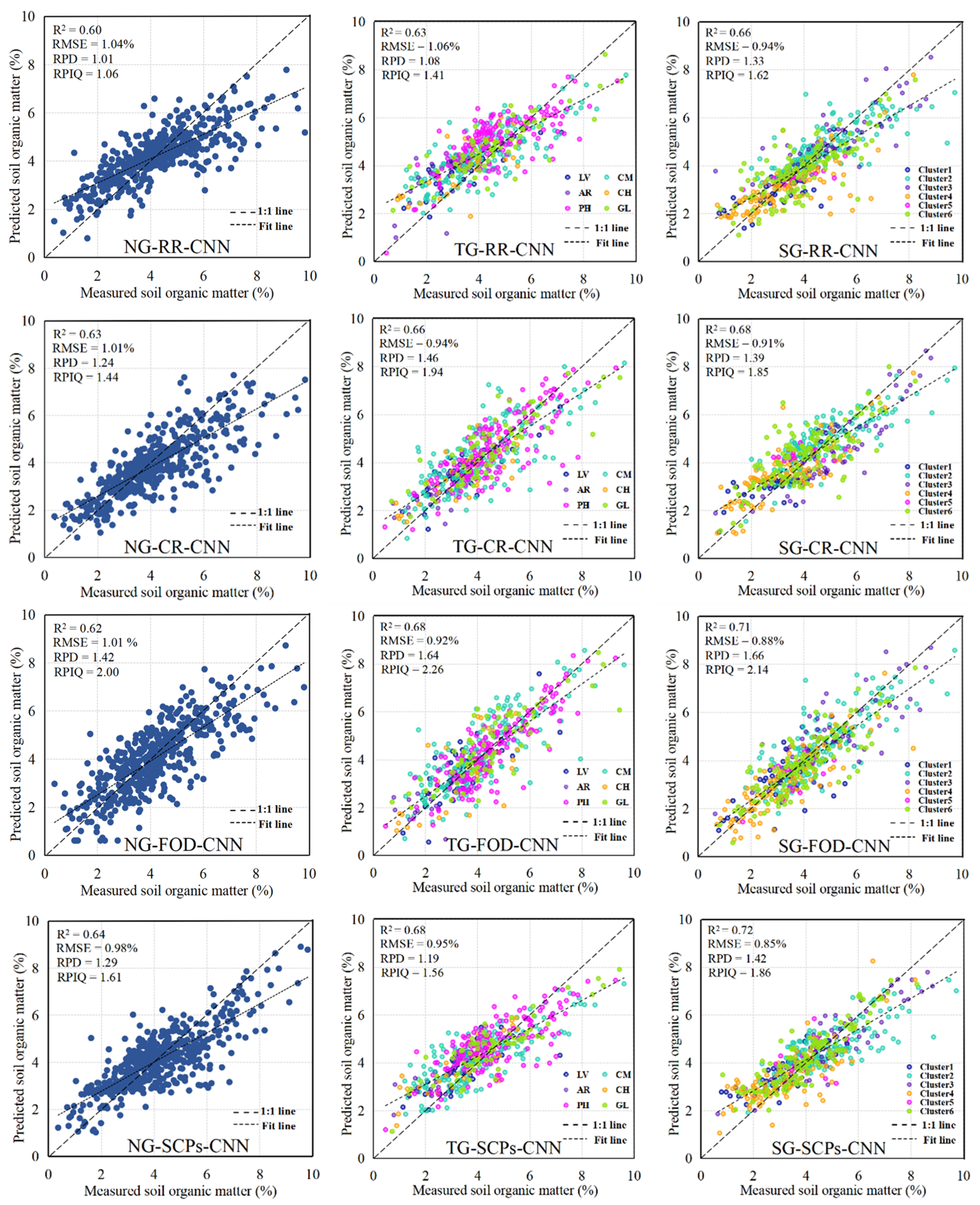 Remotesensing 16 00565 g0a1