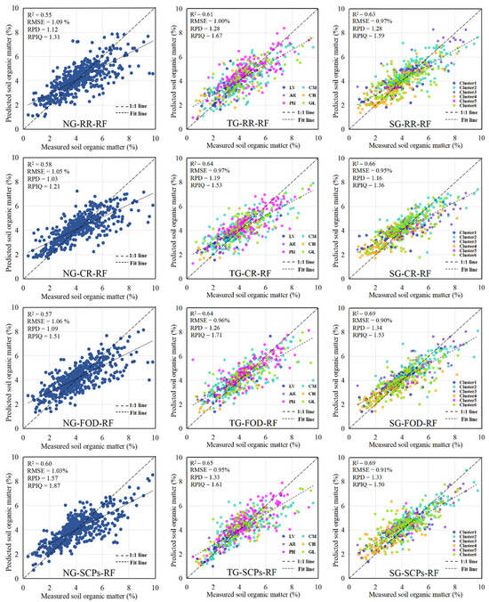 Remotesensing 16 00565 g0a2