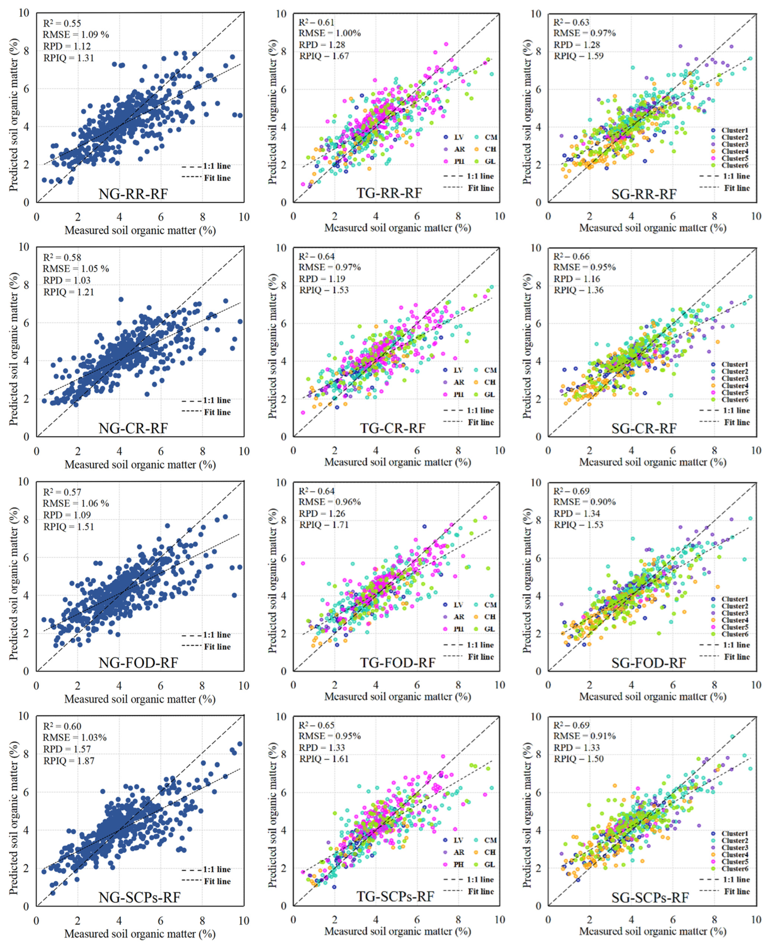 Remotesensing 16 00565 g0a2