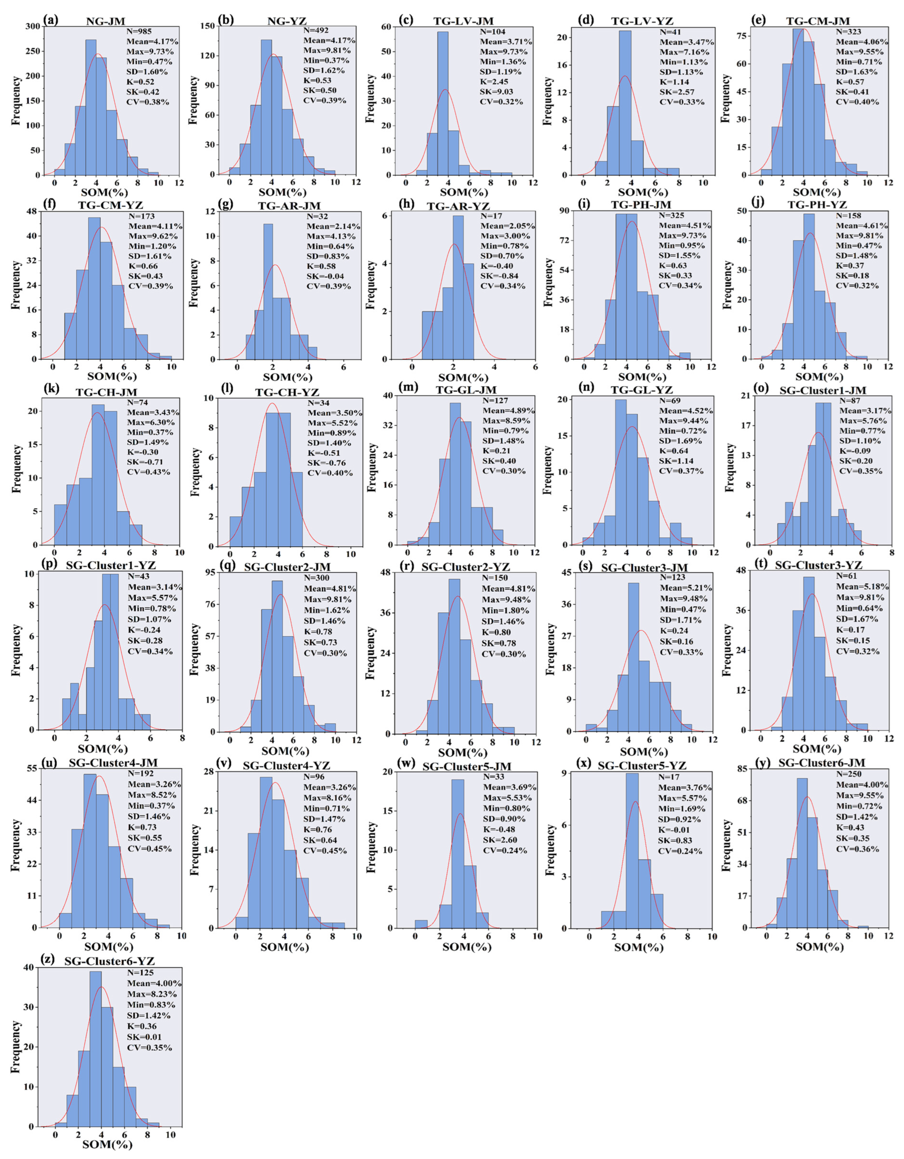 Remotesensing 16 00565 g0a3