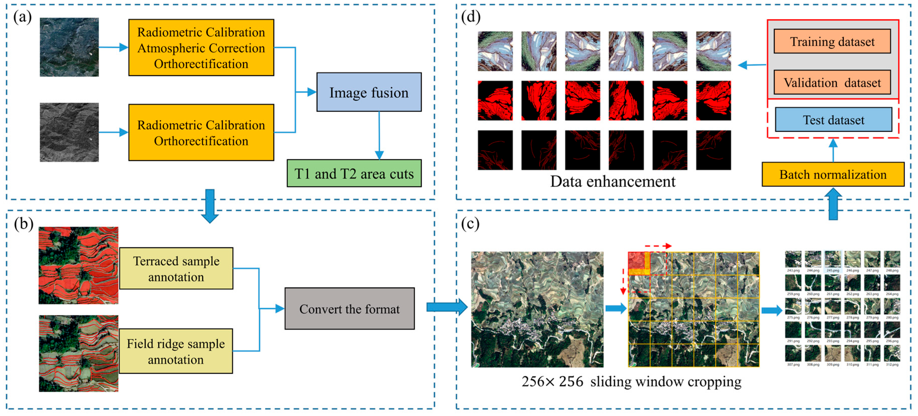 Remotesensing 16 00568 g002
