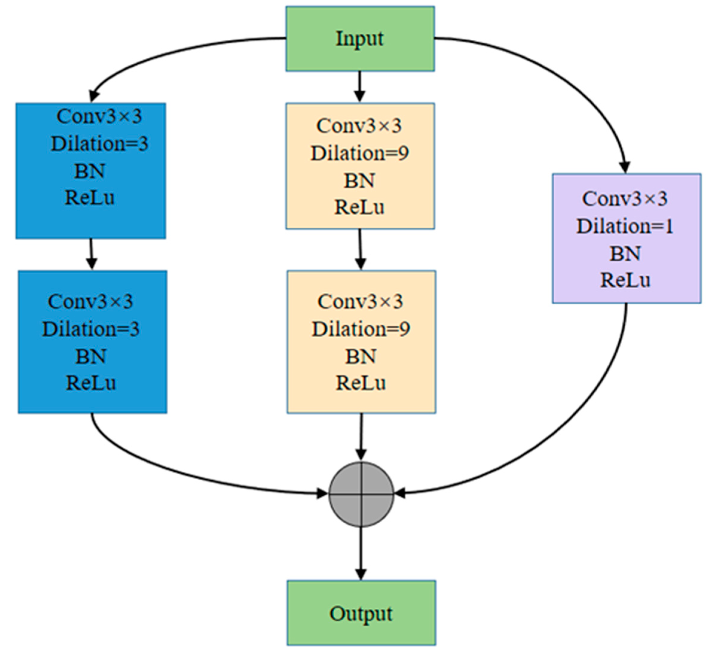 Remotesensing 16 00568 g004