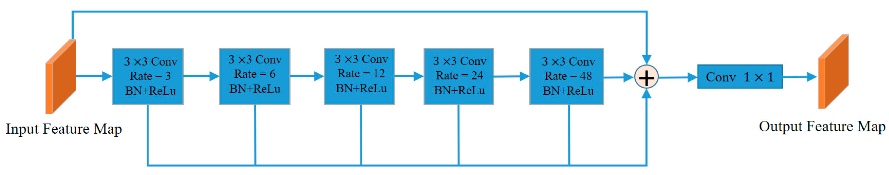 Remotesensing 16 00568 g006
