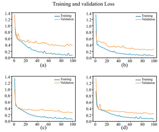 Remotesensing 16 00568 g0a1