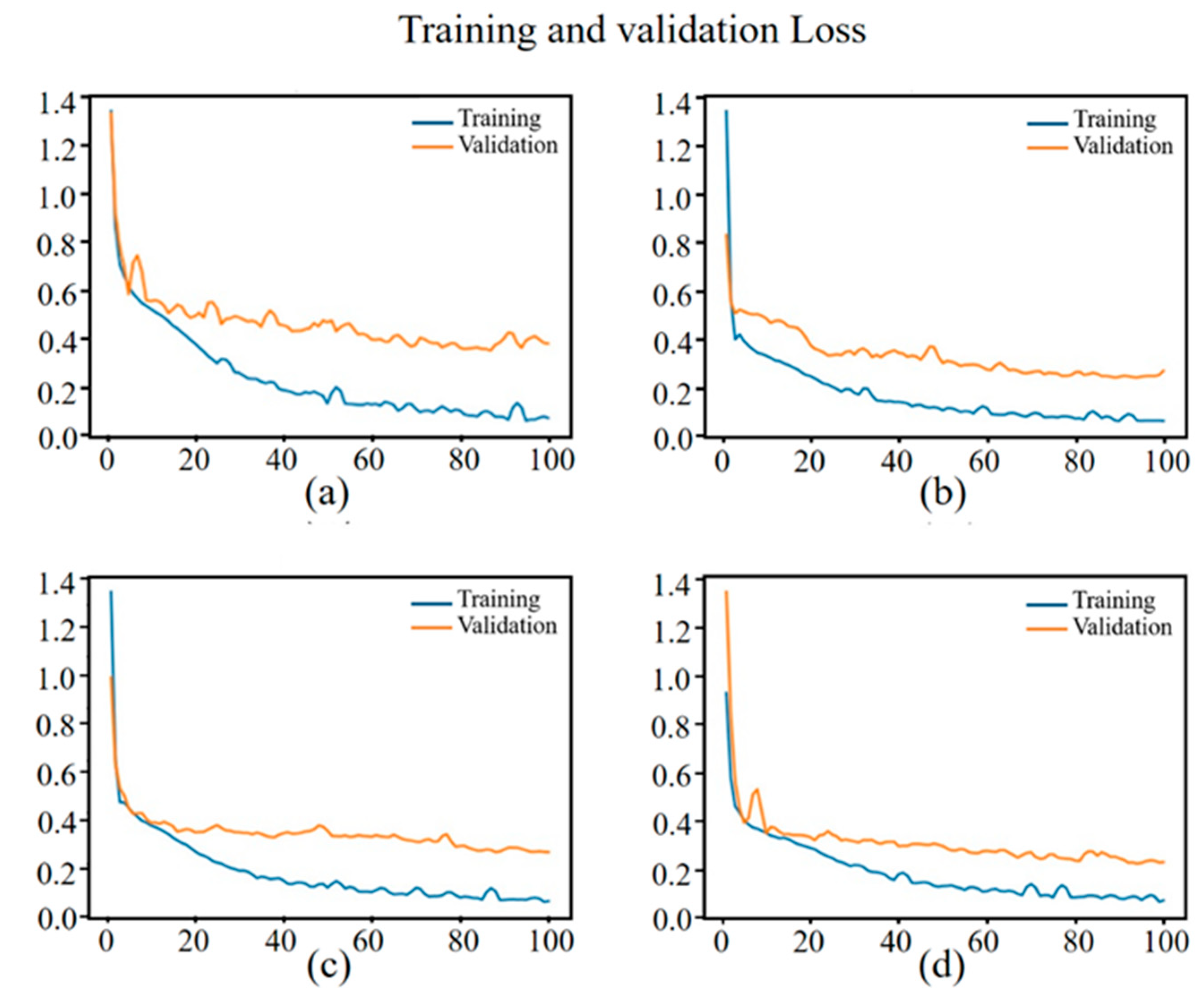 Remotesensing 16 00568 g0a1