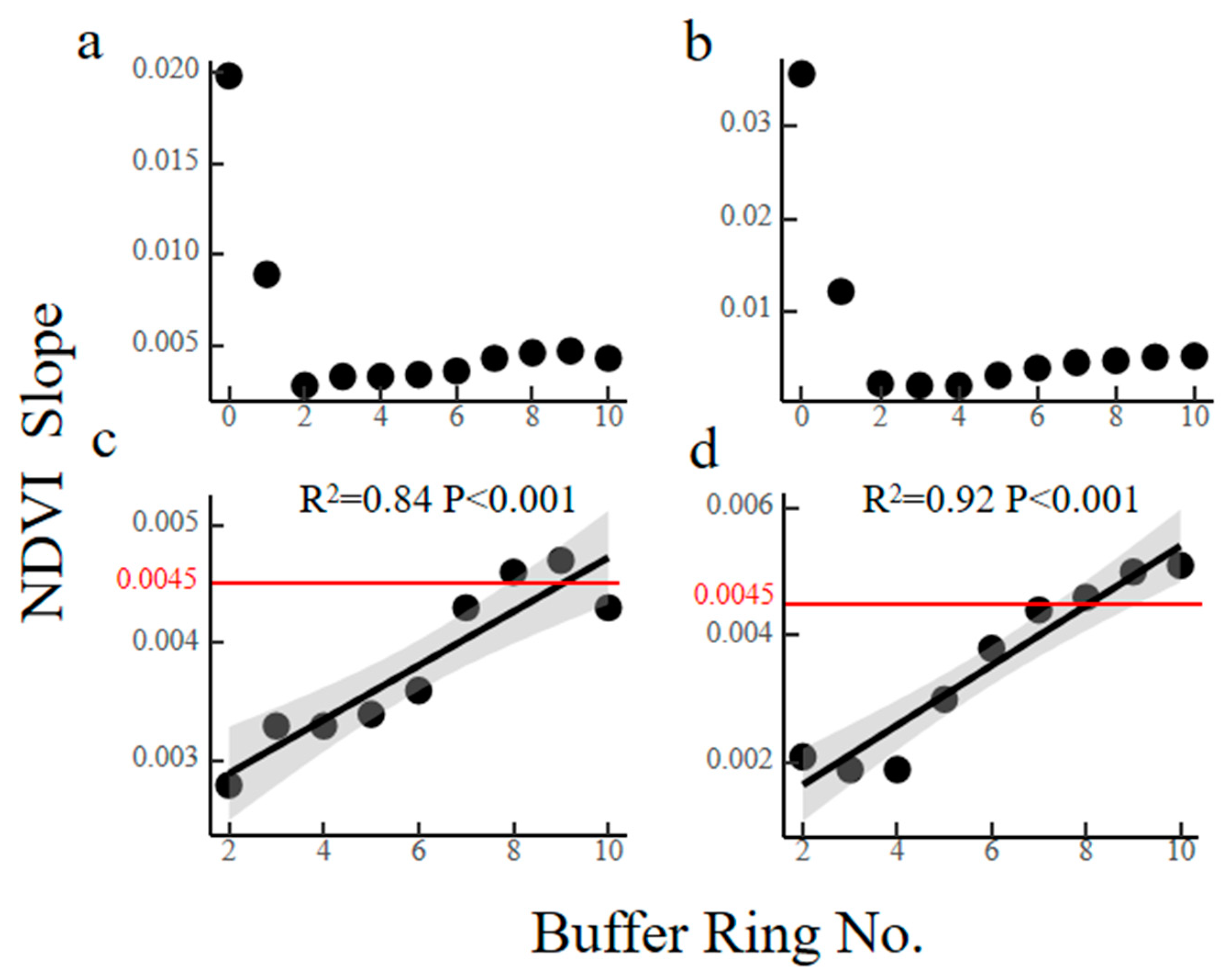 Remotesensing 16 00569 g009