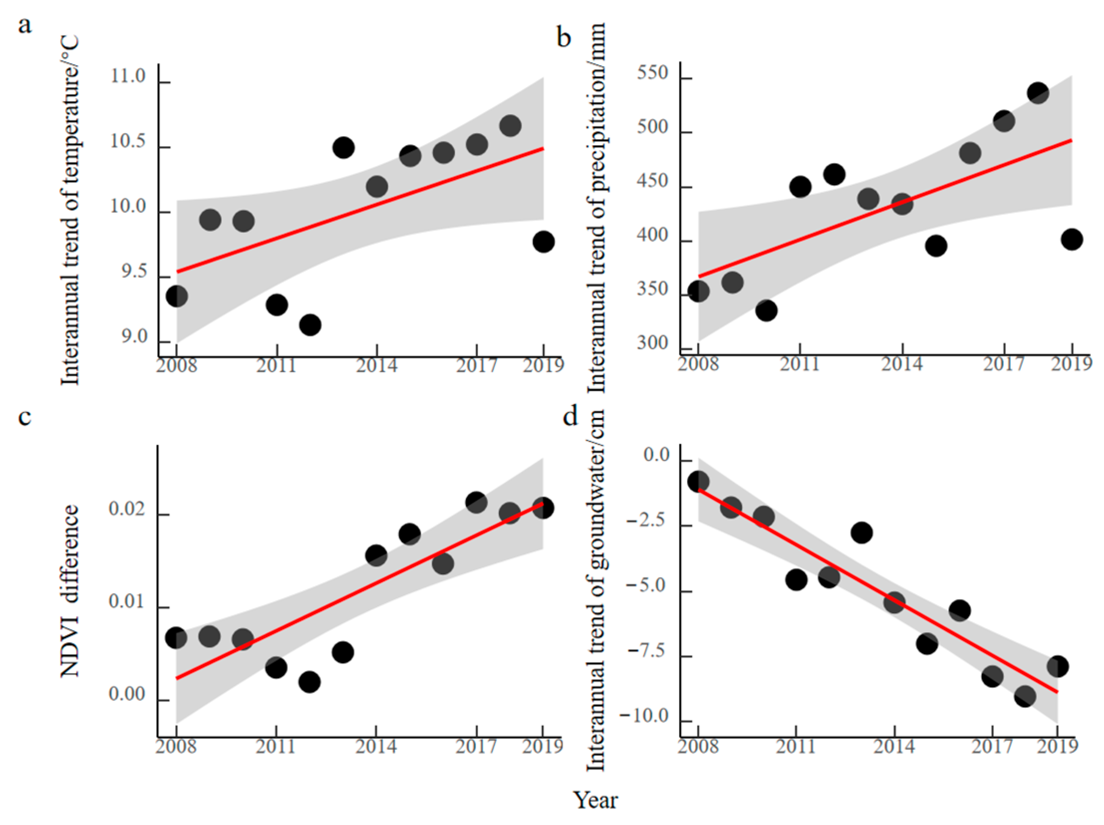 Remotesensing 16 00569 g011