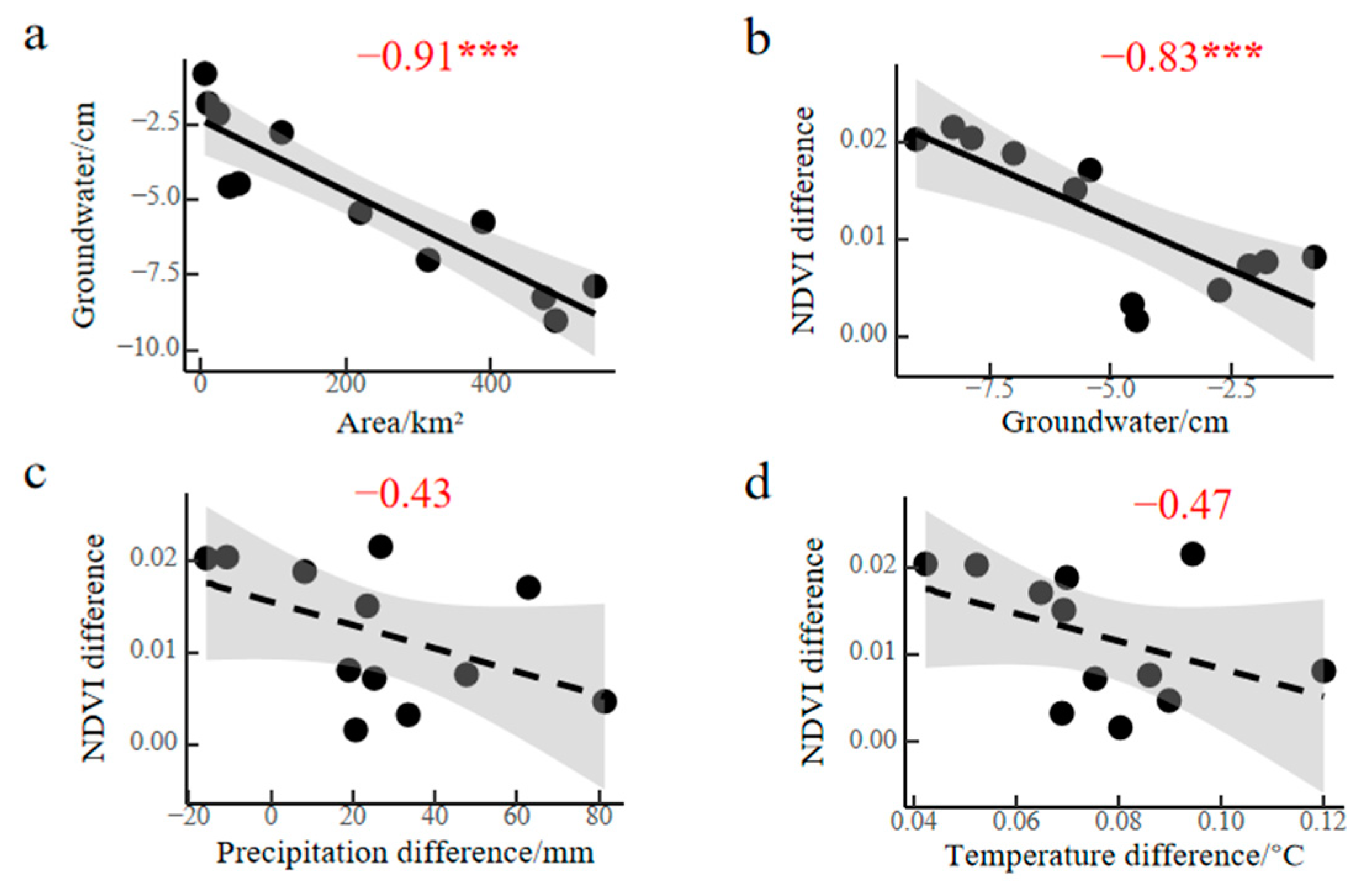 Remotesensing 16 00569 g012