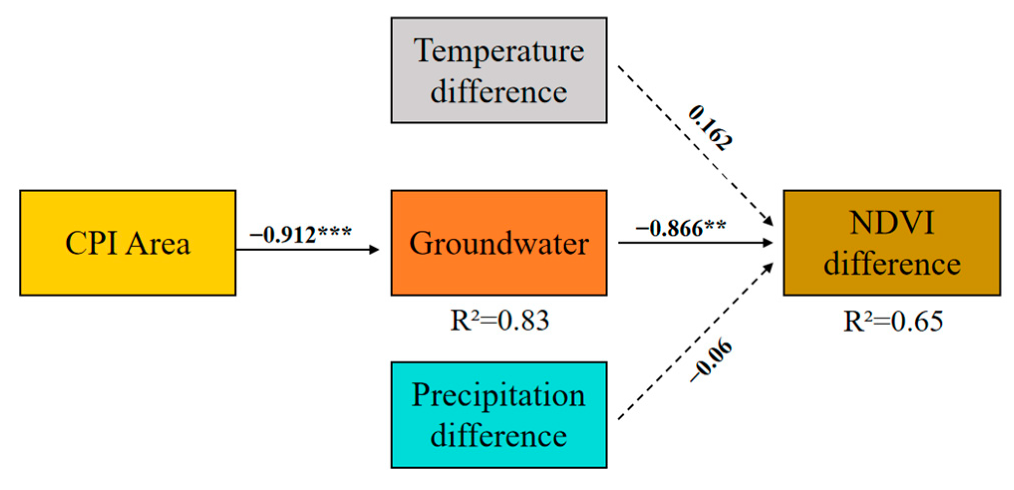 Remotesensing 16 00569 g013