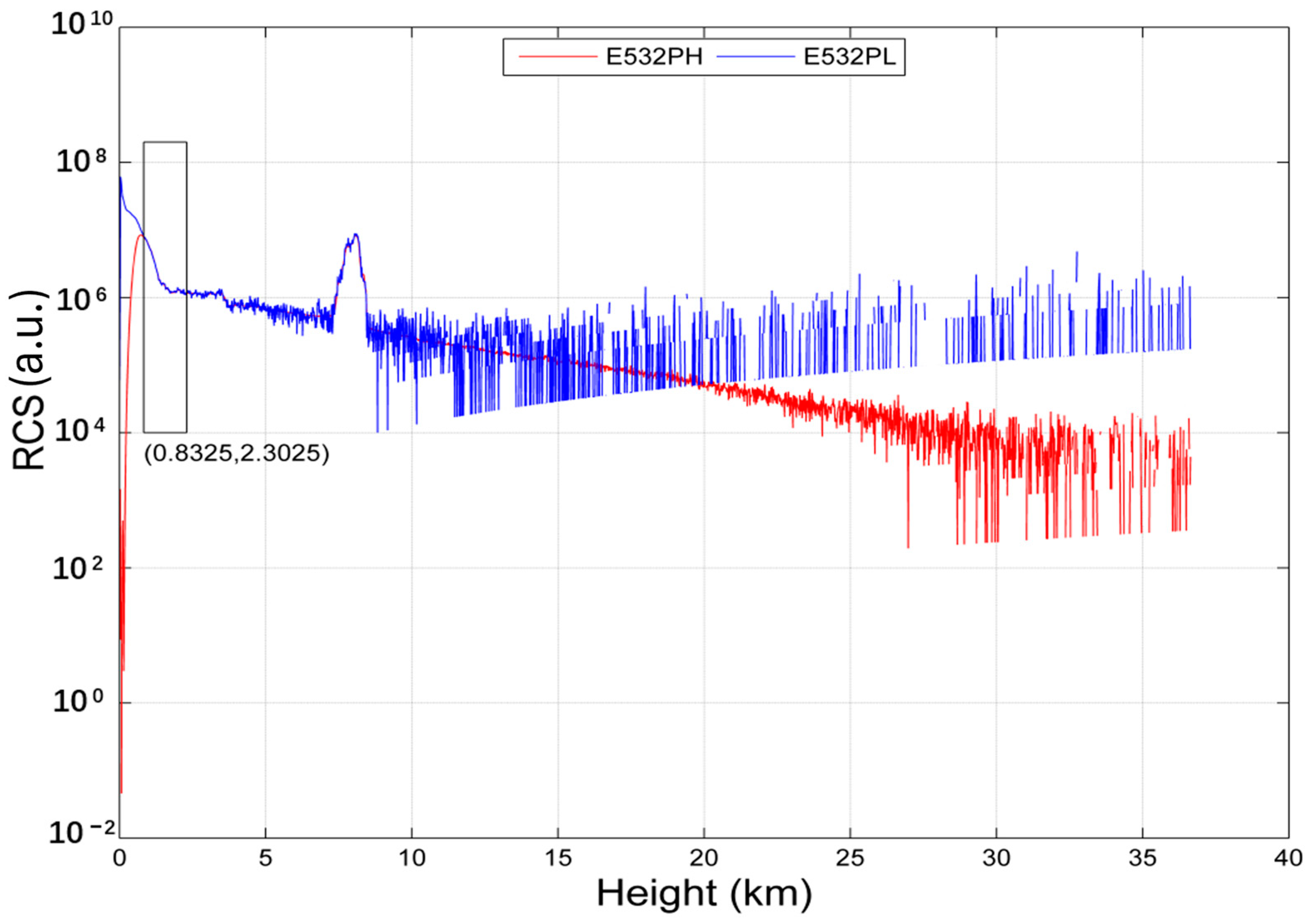 Remotesensing 16 00570 g003 Remotesensing 16 00570 g003