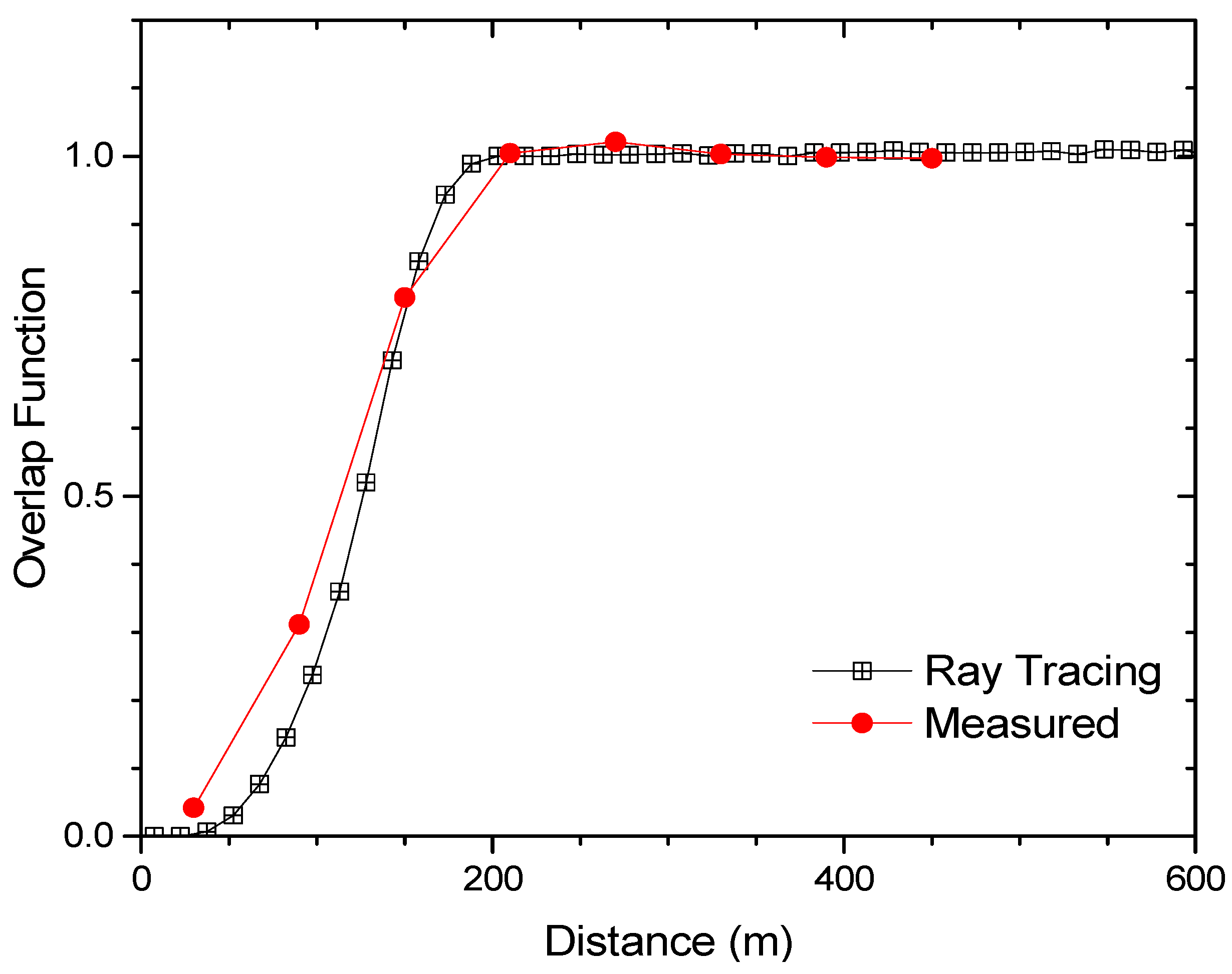 Remotesensing 16 00570 g005 Remotesensing 16 00570 g005