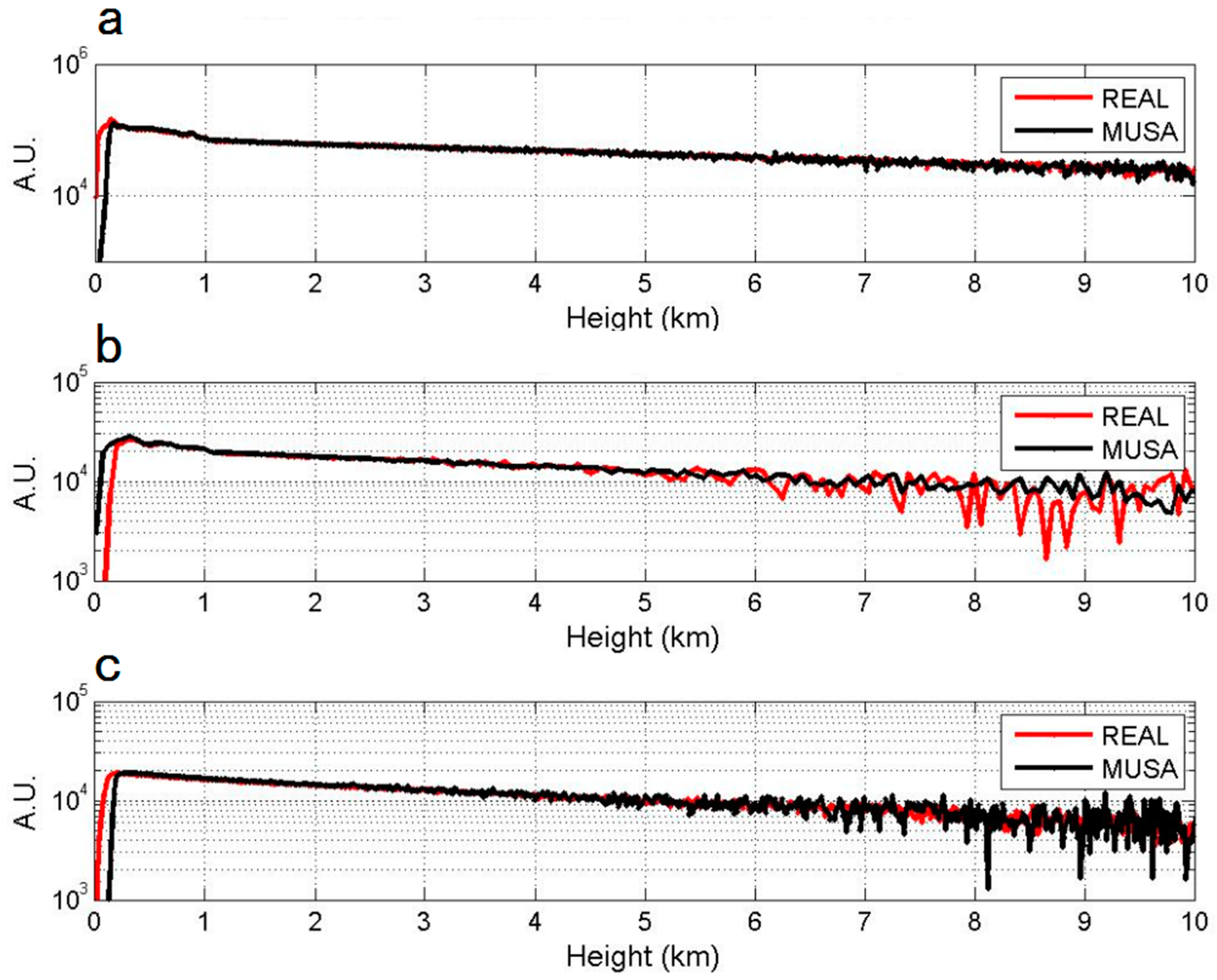 Remotesensing 16 00570 g007 Remotesensing 16 00570 g007