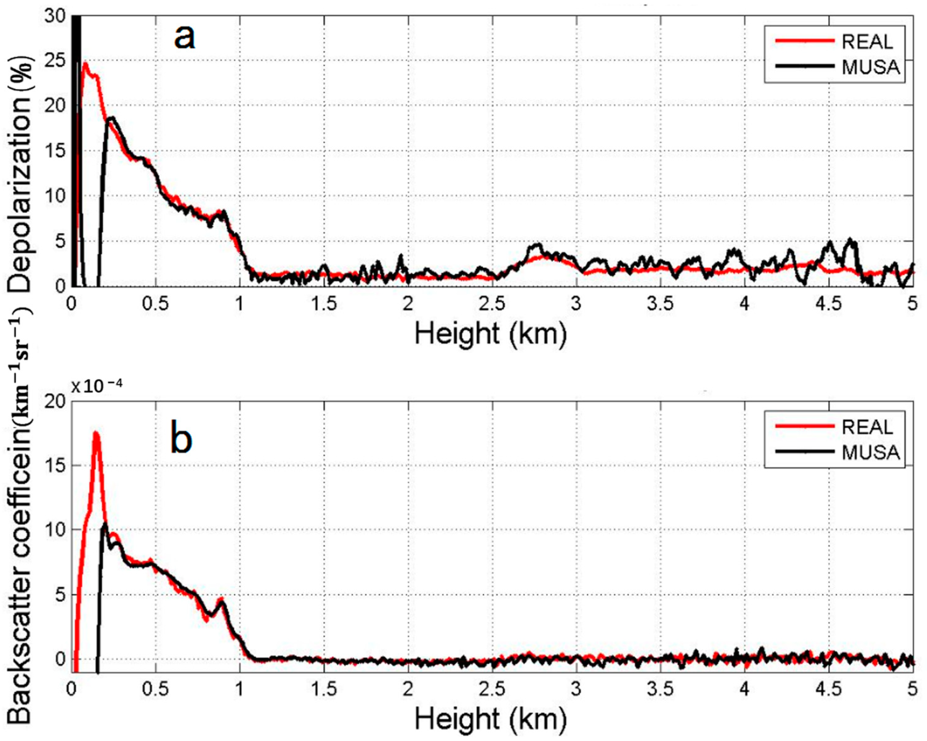 Remotesensing 16 00570 g008 Remotesensing 16 00570 g008