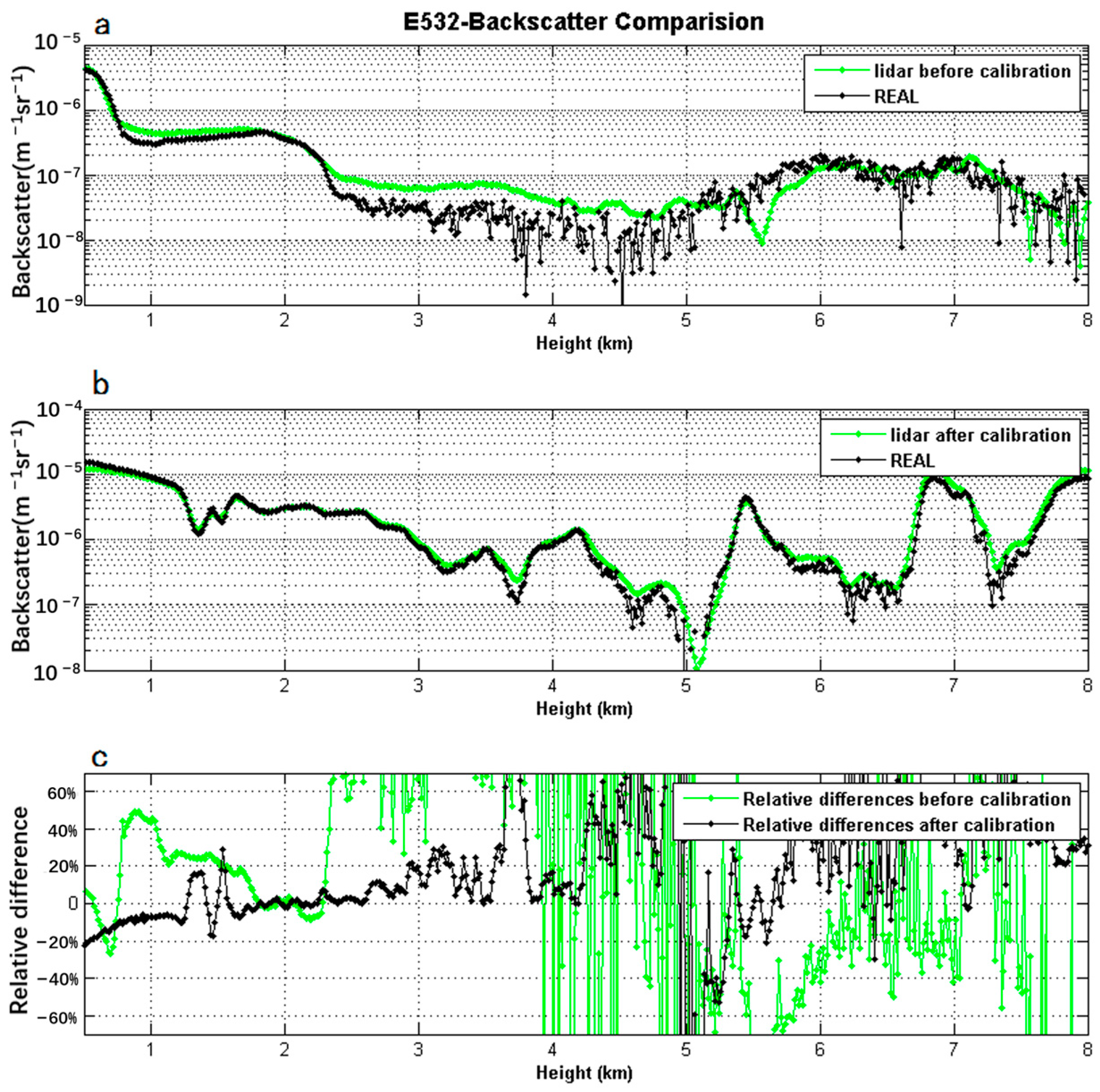 Remotesensing 16 00570 g009 Remotesensing 16 00570 g009