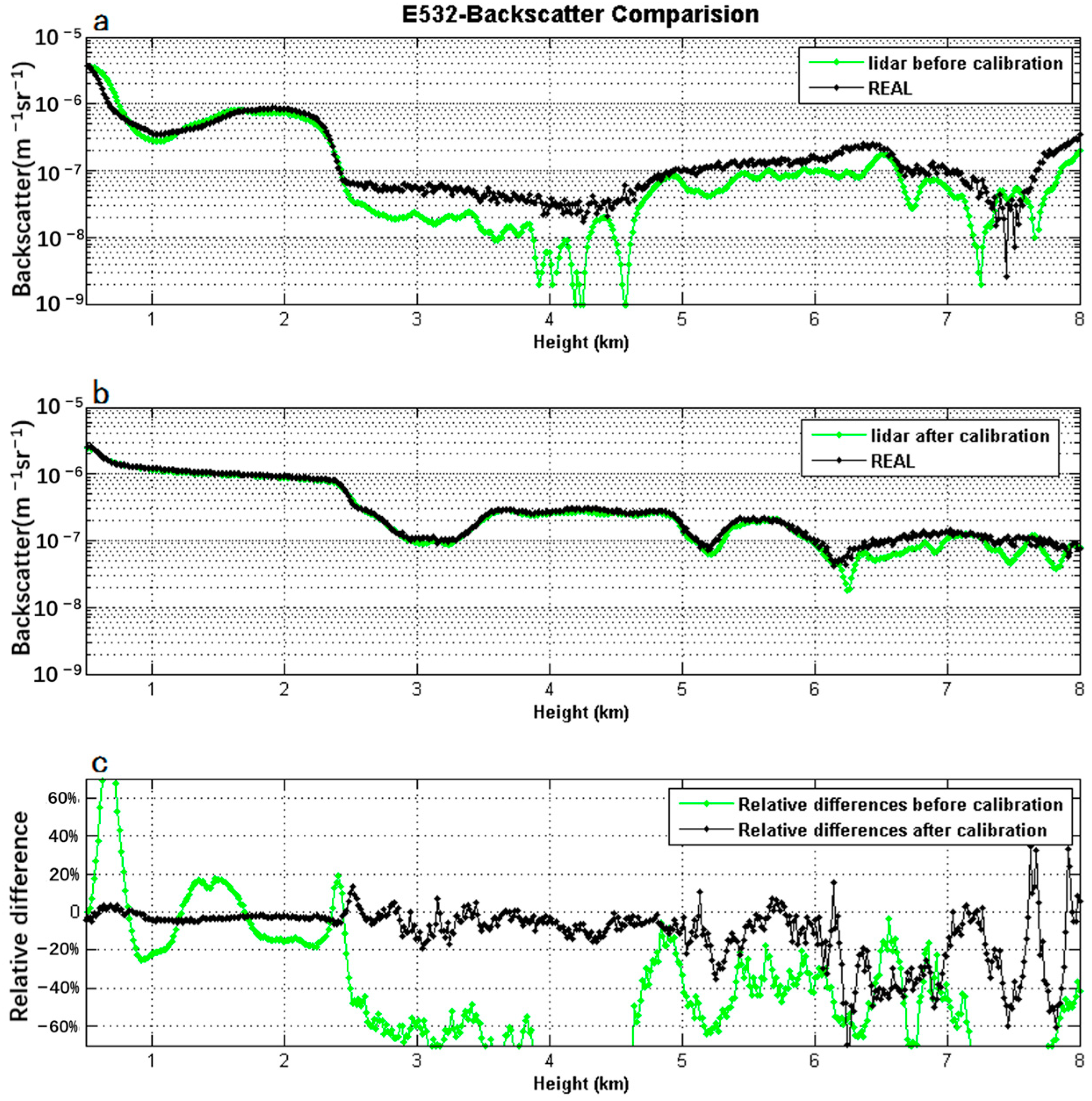 Remotesensing 16 00570 g010 Remotesensing 16 00570 g010