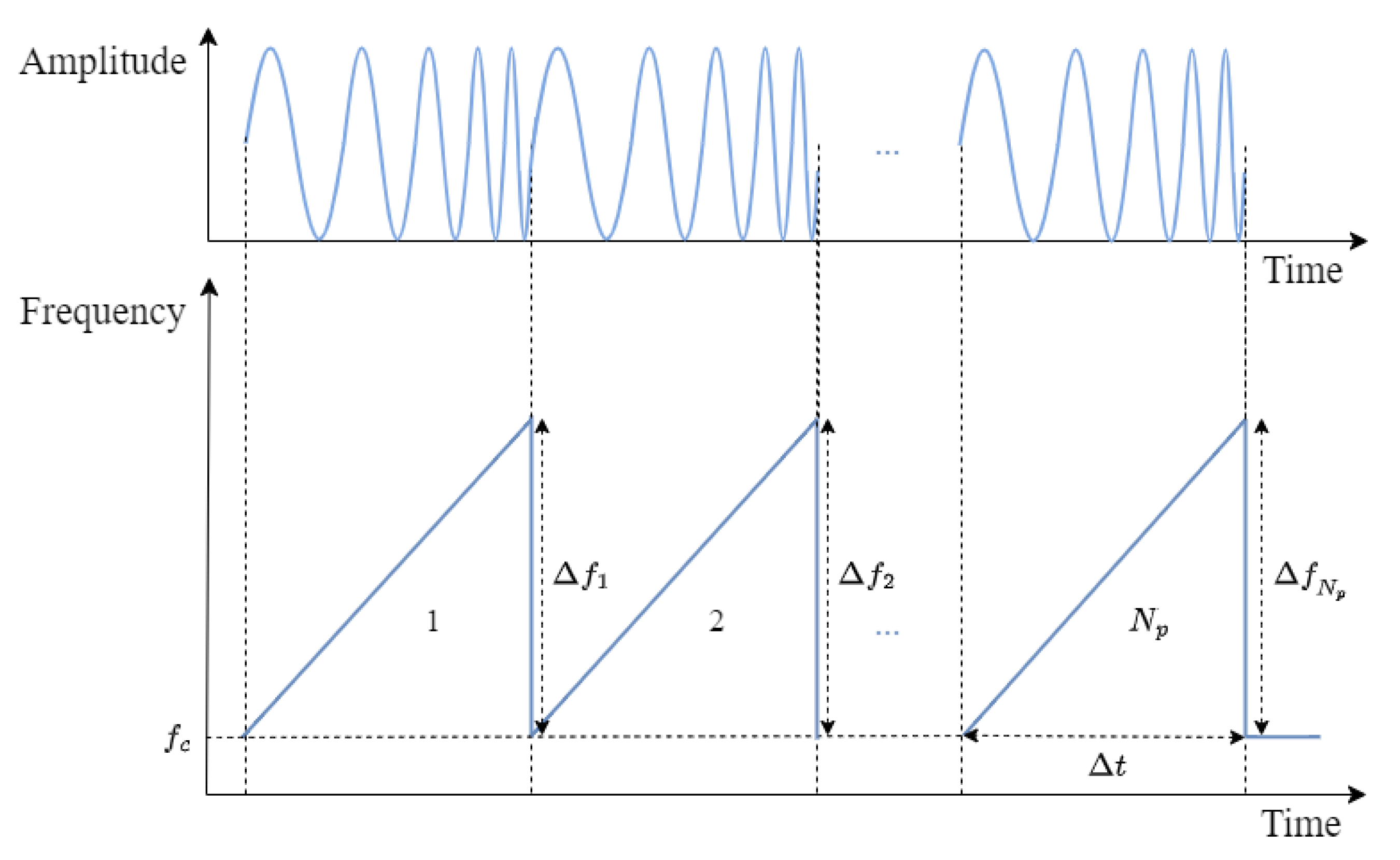 Remotesensing 16 00574 g001