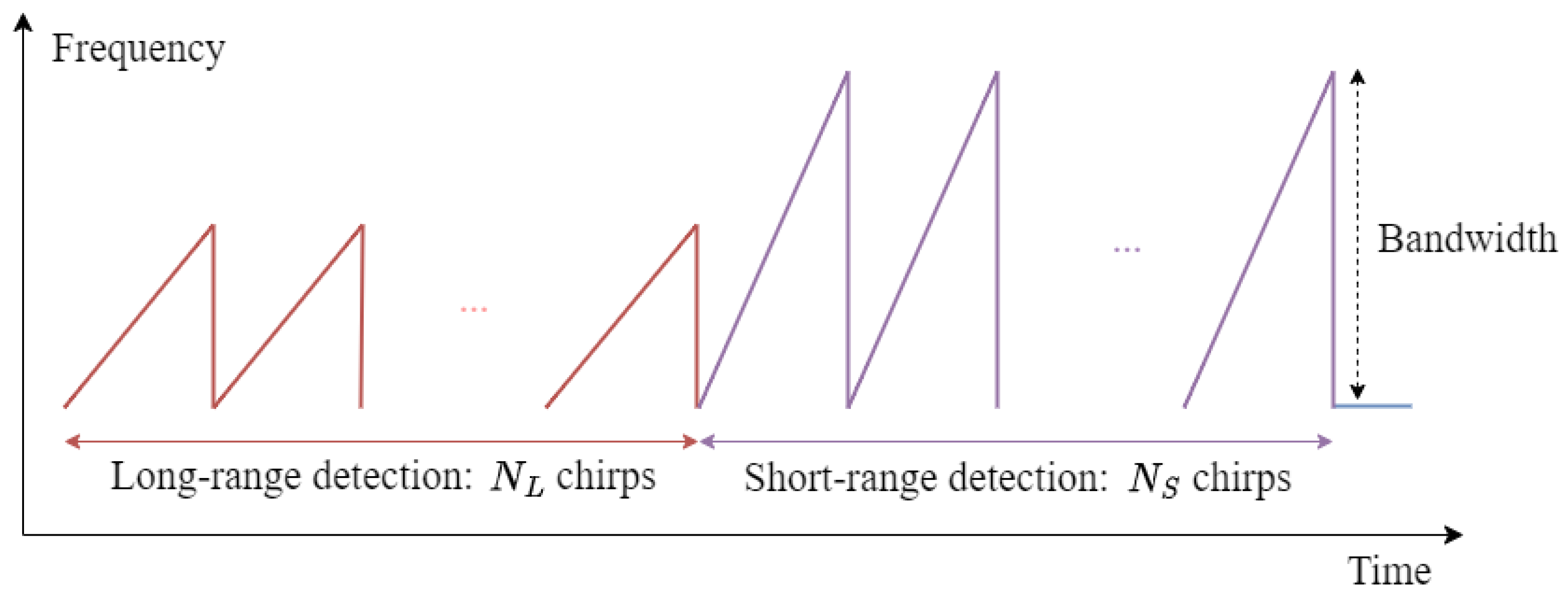 Remotesensing 16 00574 g005