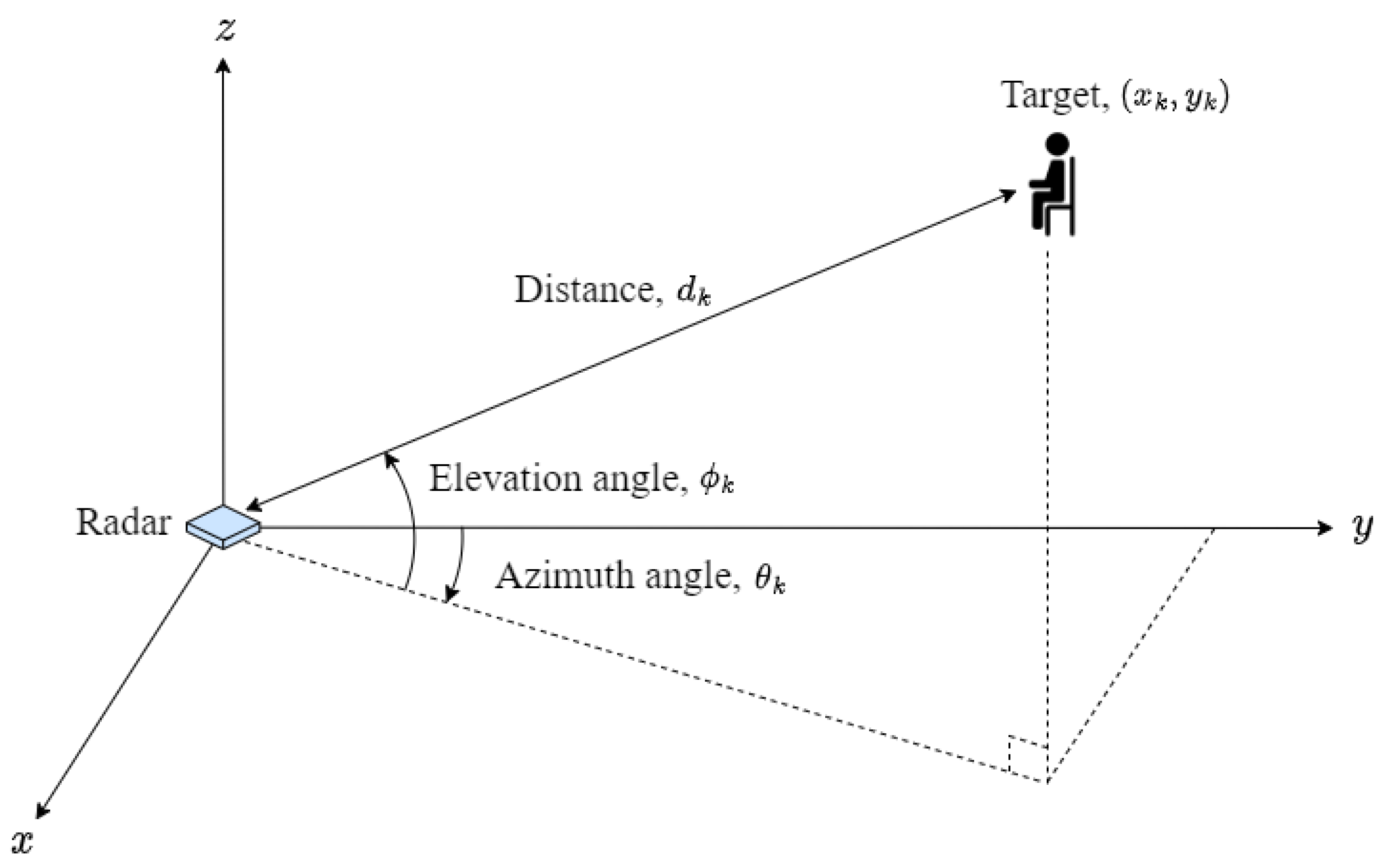 Remotesensing 16 00574 g007