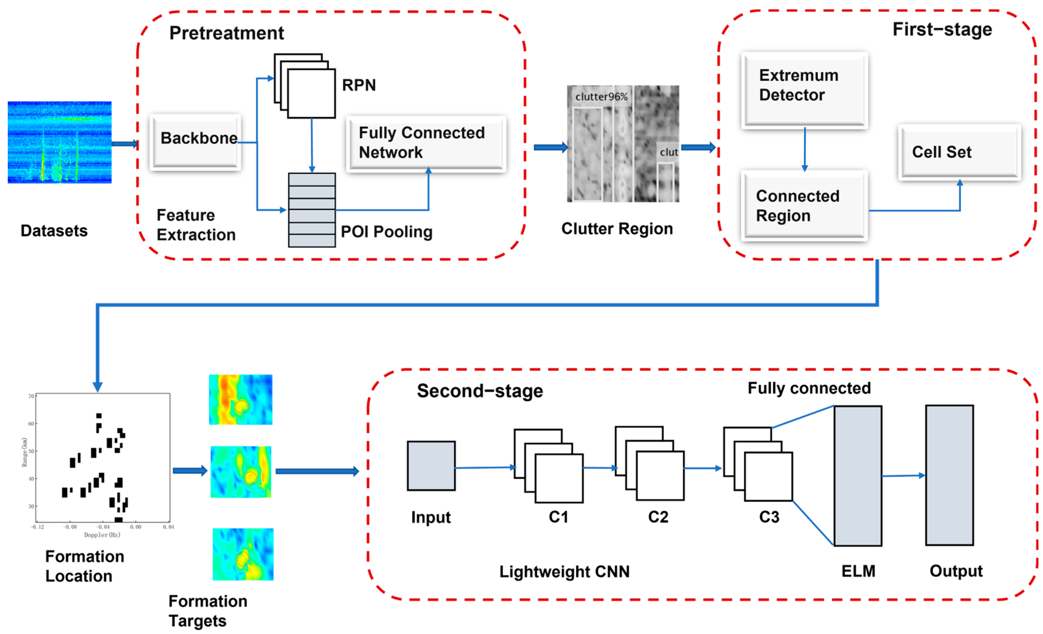 Remotesensing 16 00577 g003
