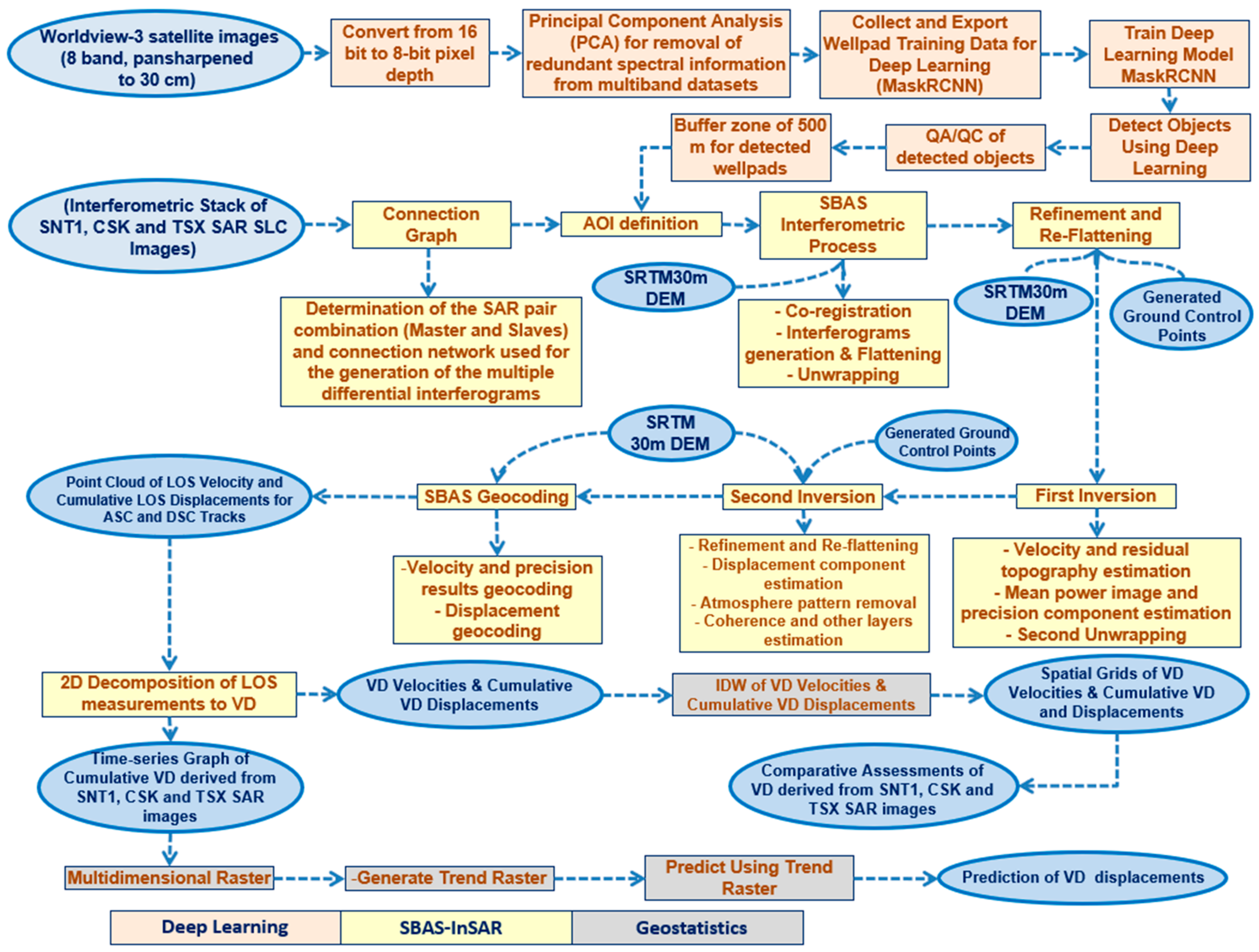 Remotesensing 16 00579 g007