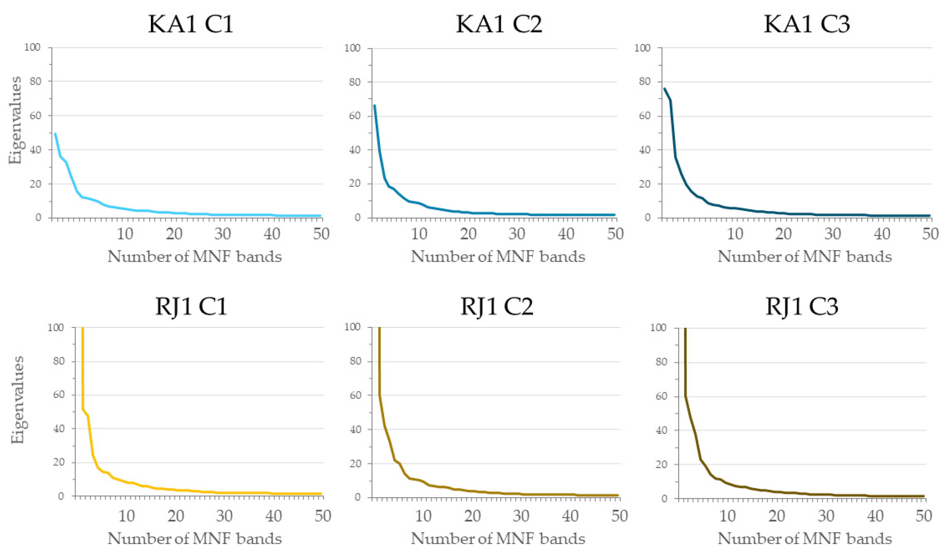 Remotesensing 16 00580 g005