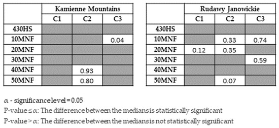 Remotesensing 16 00580 g0a2