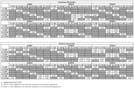 Remotesensing 16 00580 g0a3