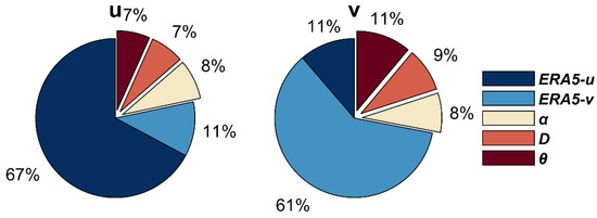 Remotesensing 16 00581 g0a3