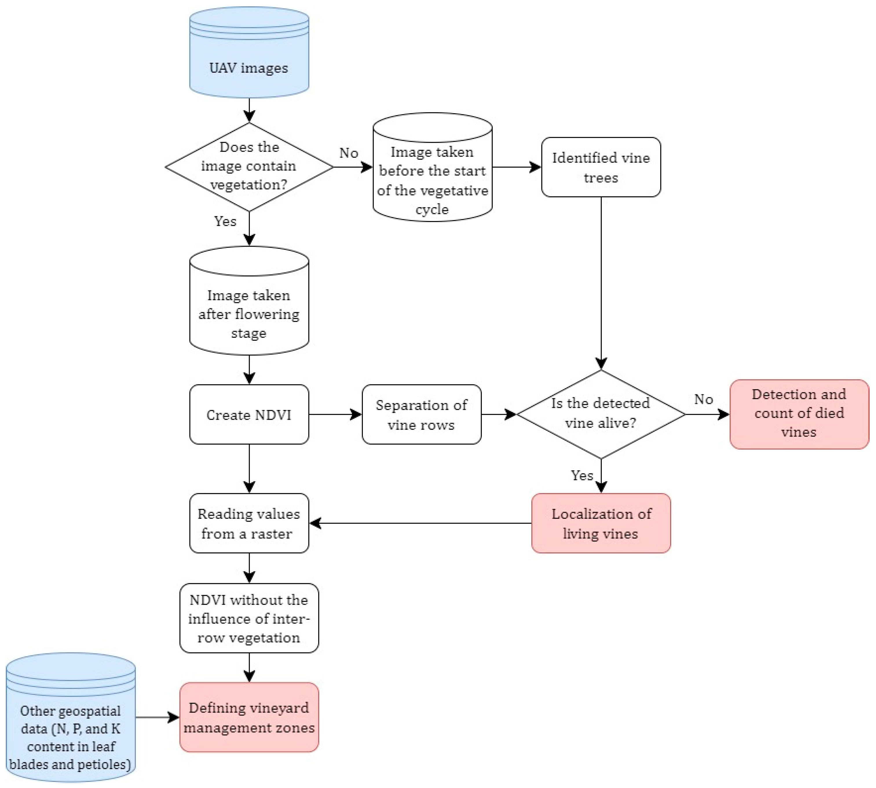 Remotesensing 16 00584 g002
