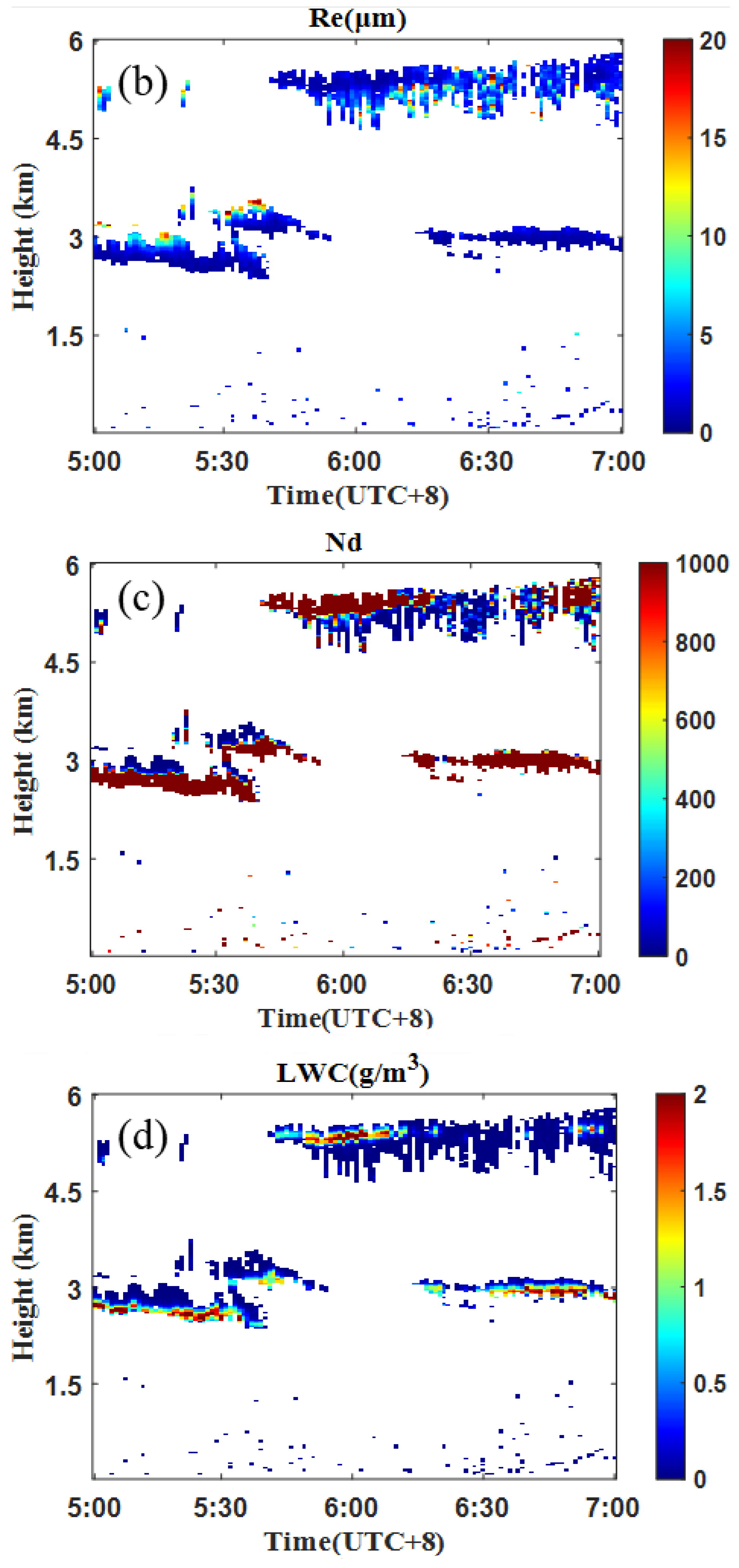 Remotesensing 16 00586 g009b