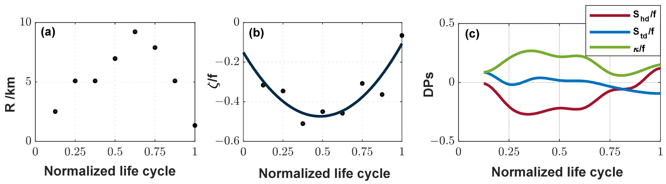 Remotesensing 16 00589 g003