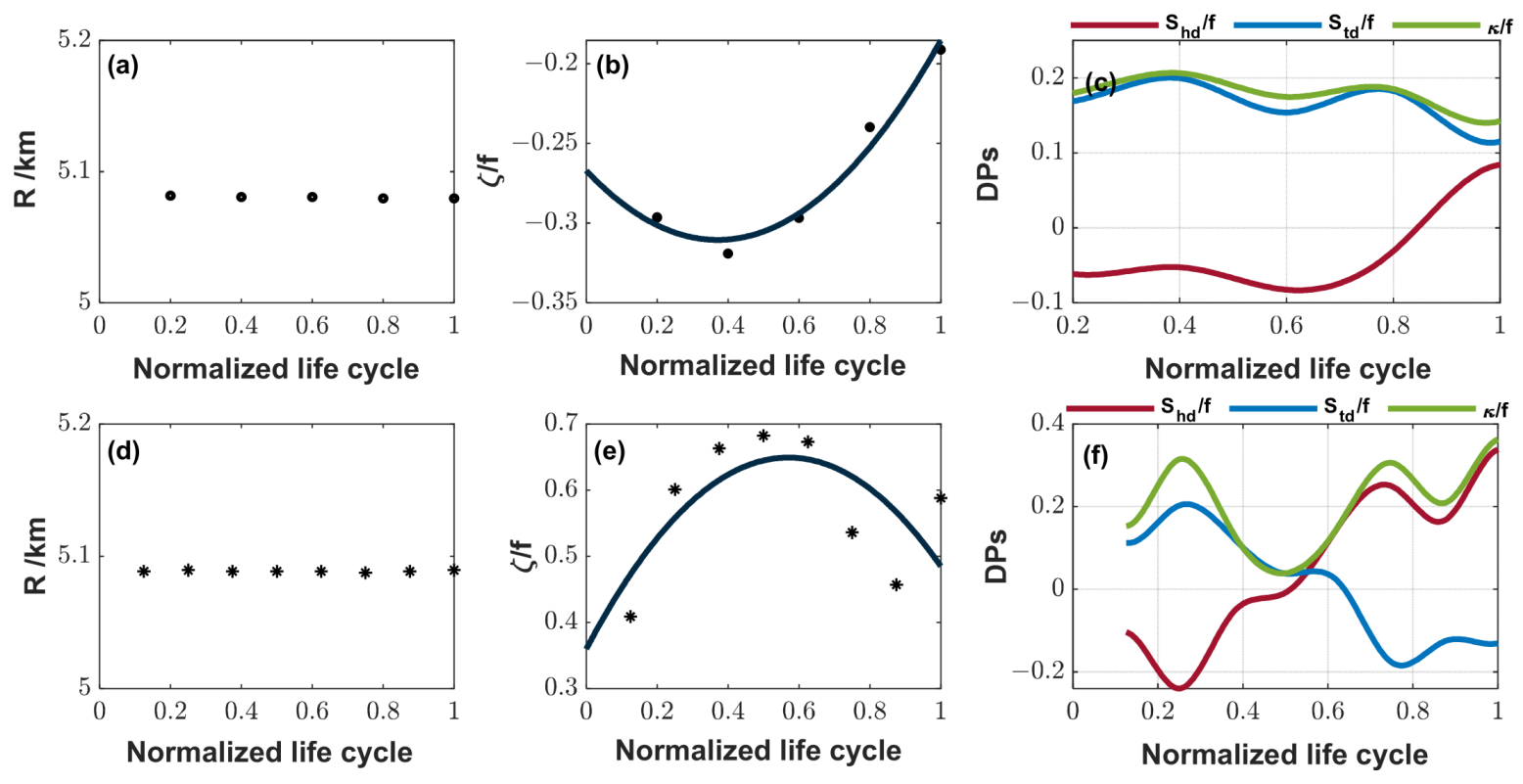 Remotesensing 16 00589 g005